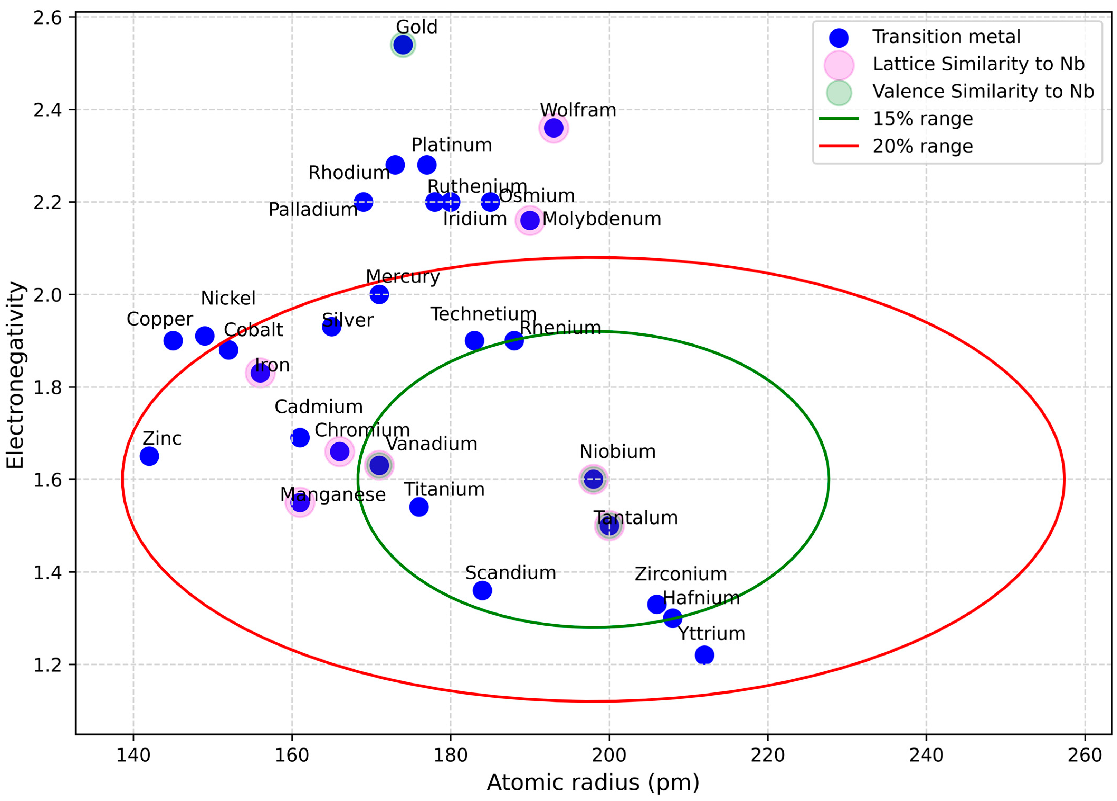 Applsci 14 09196 g007