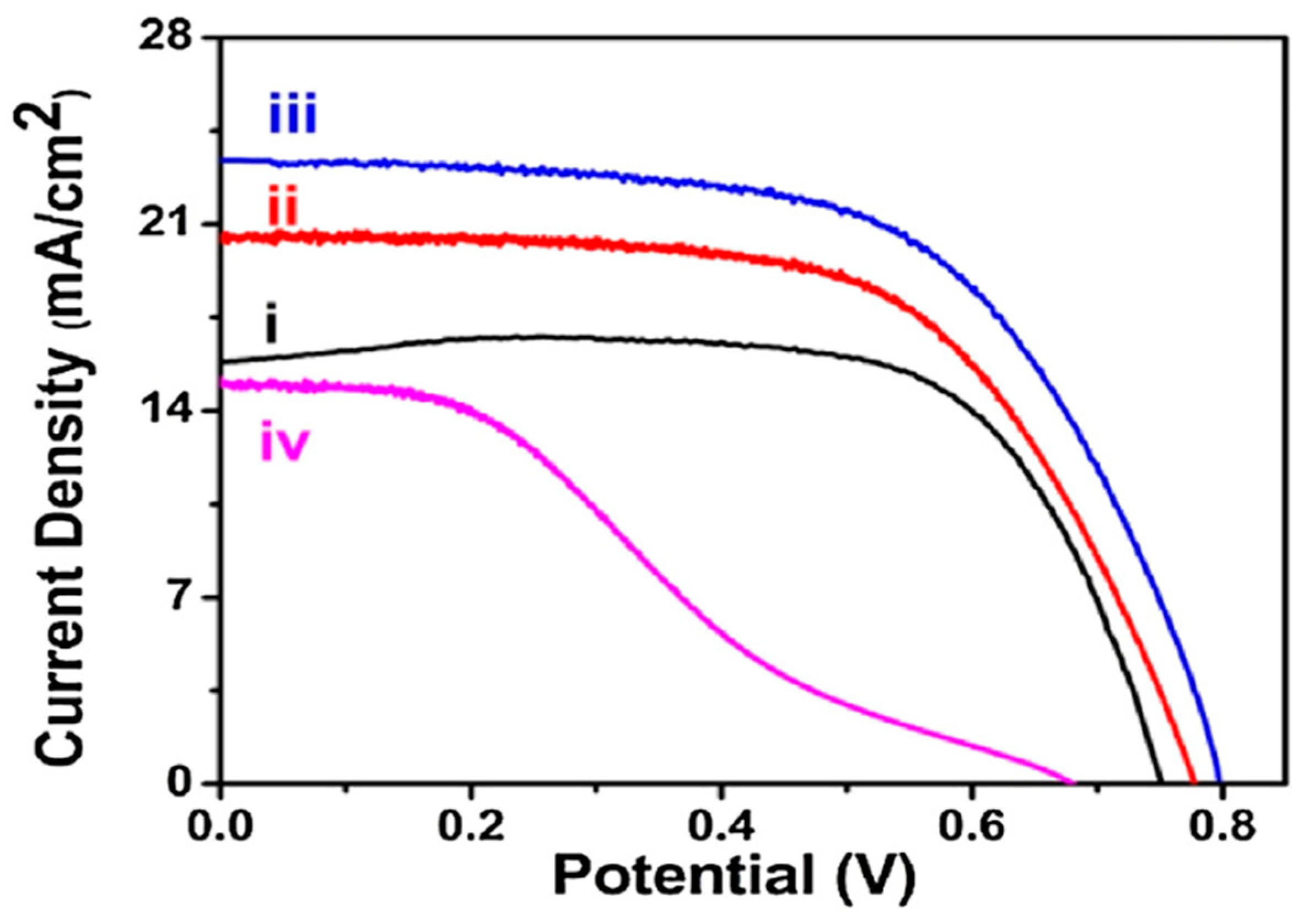 Applsci 14 09202 g007