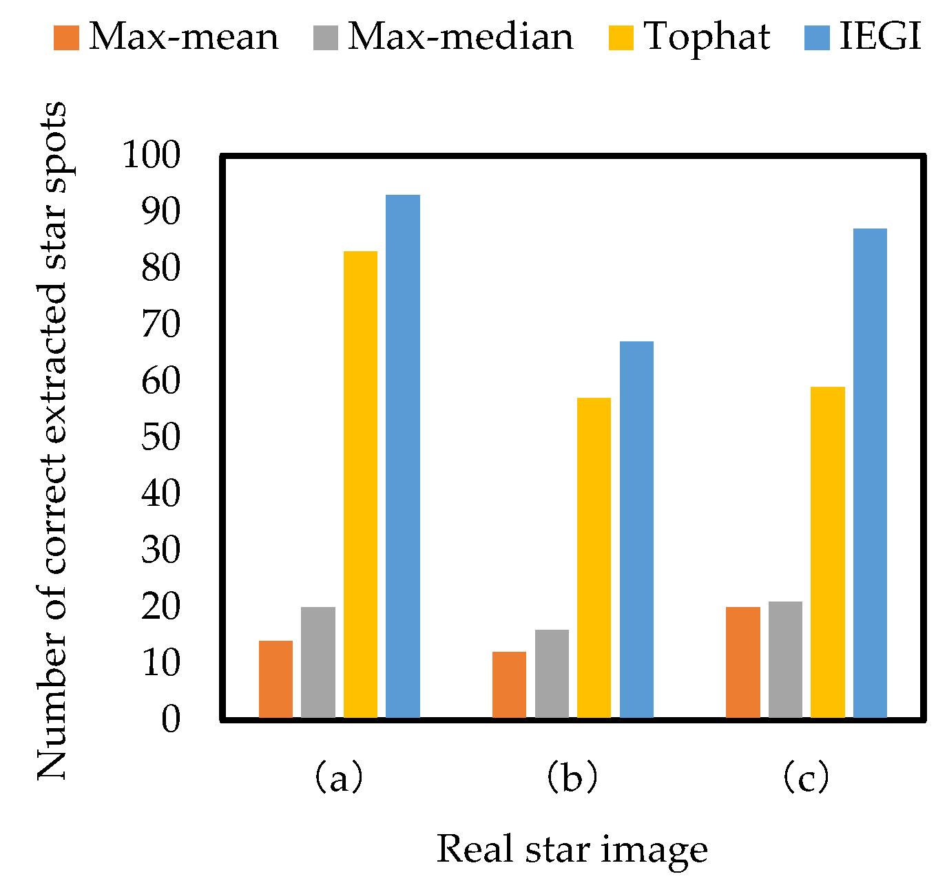 Applsci 14 09207 g010