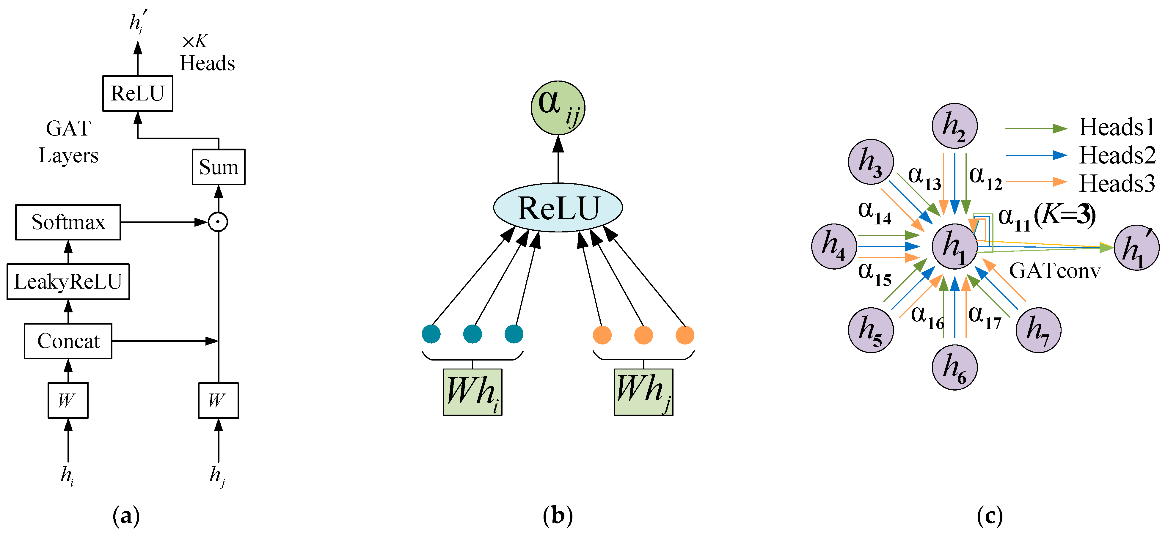 Applsci 14 09208 g003