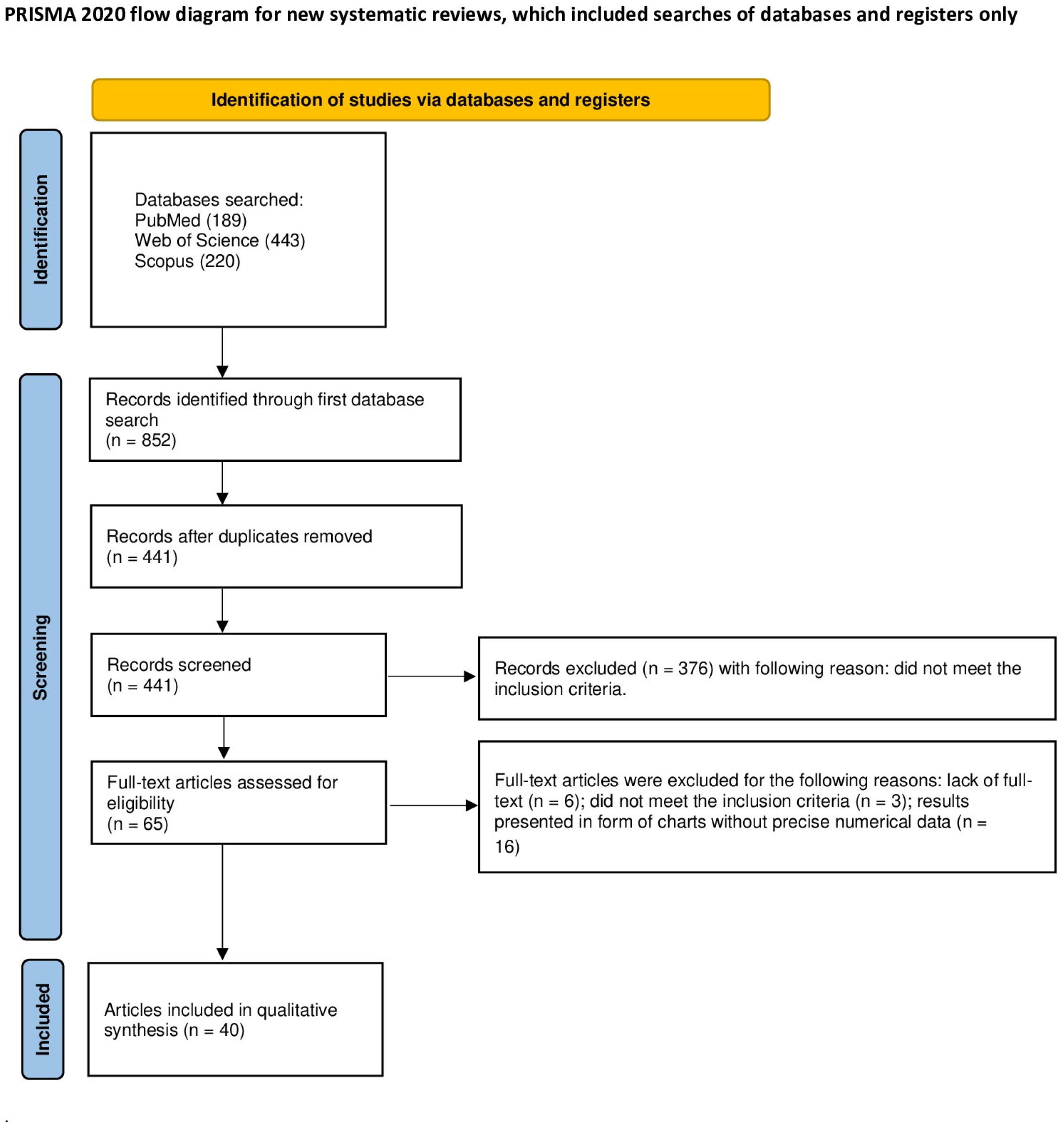 Applsci 14 09219 g002