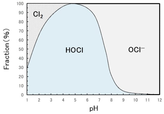 Applsci 14 09264 g0a1