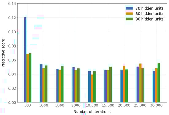 Applsci 14 09269 g0a2