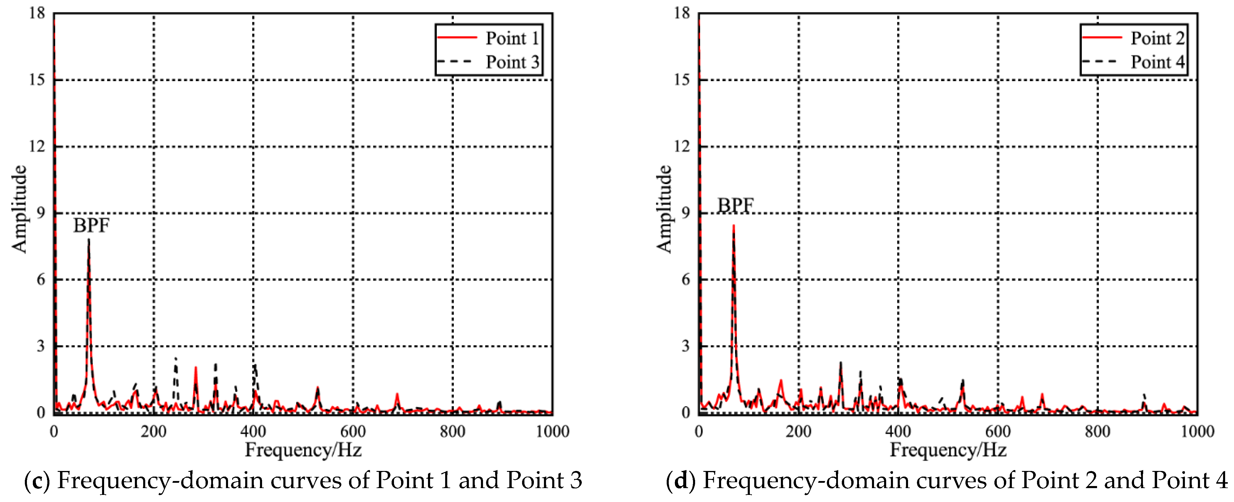 Applsci 14 09294 g021b