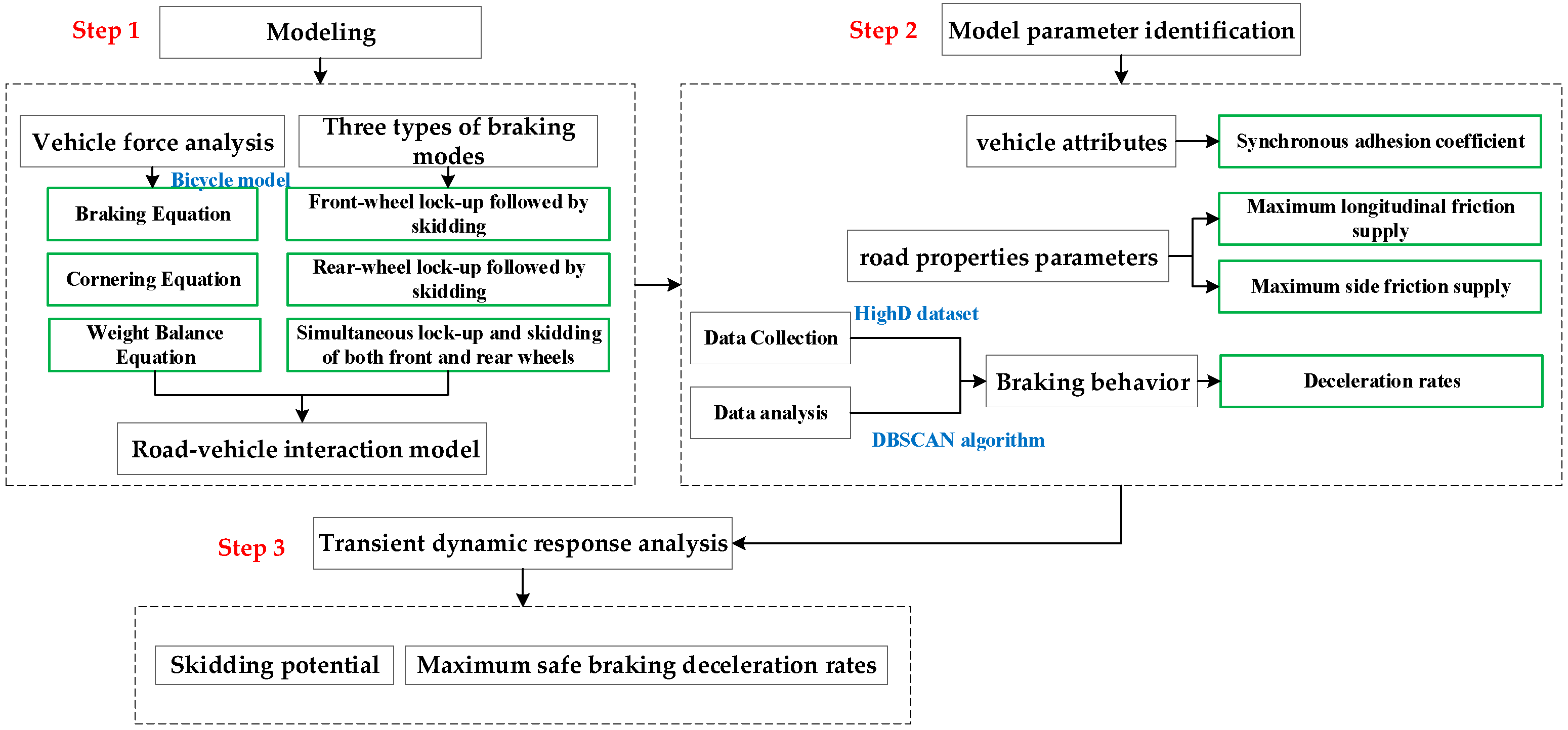 Applsci 14 09357 g001