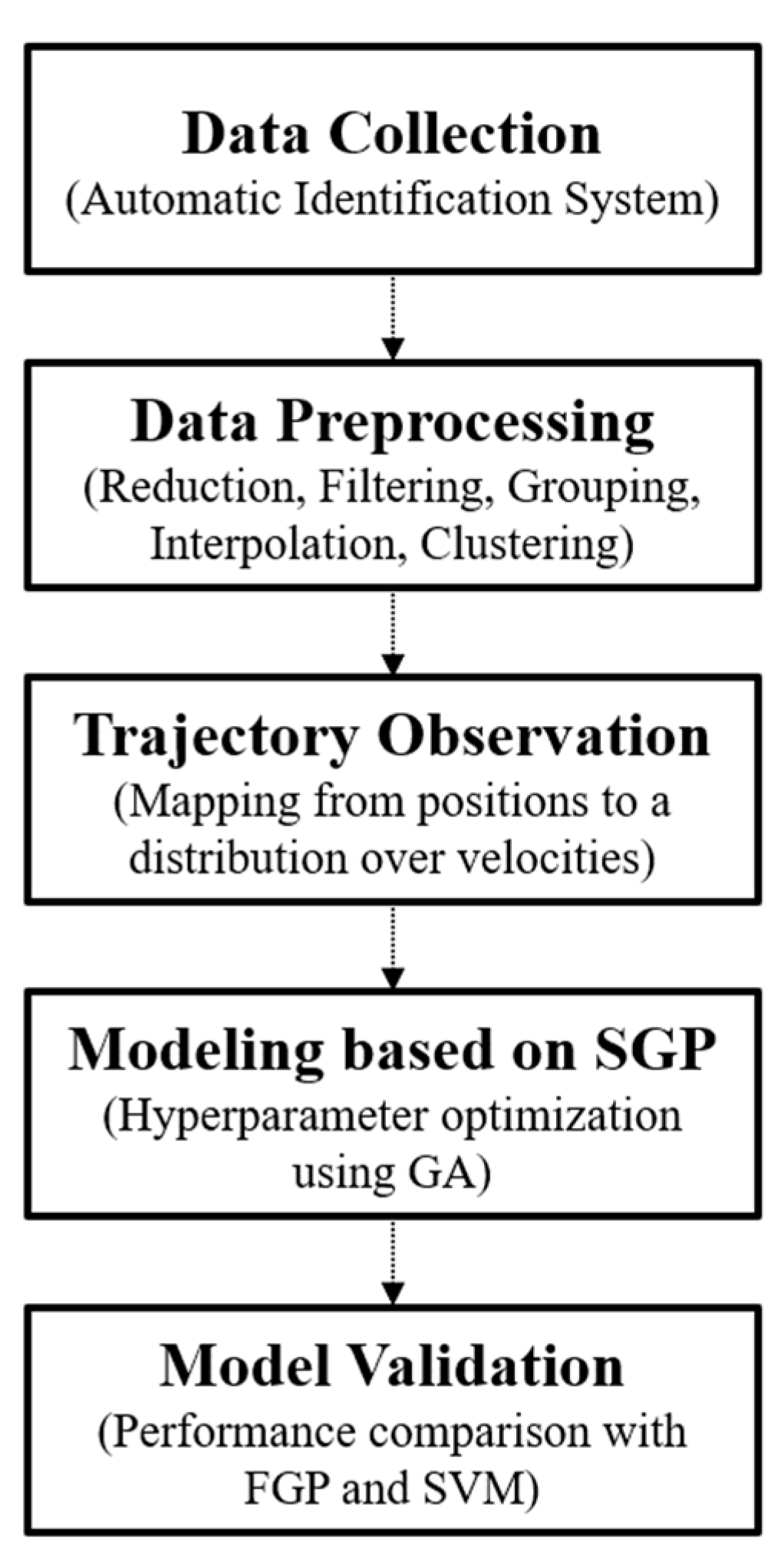 Applsci 14 09359 g001
