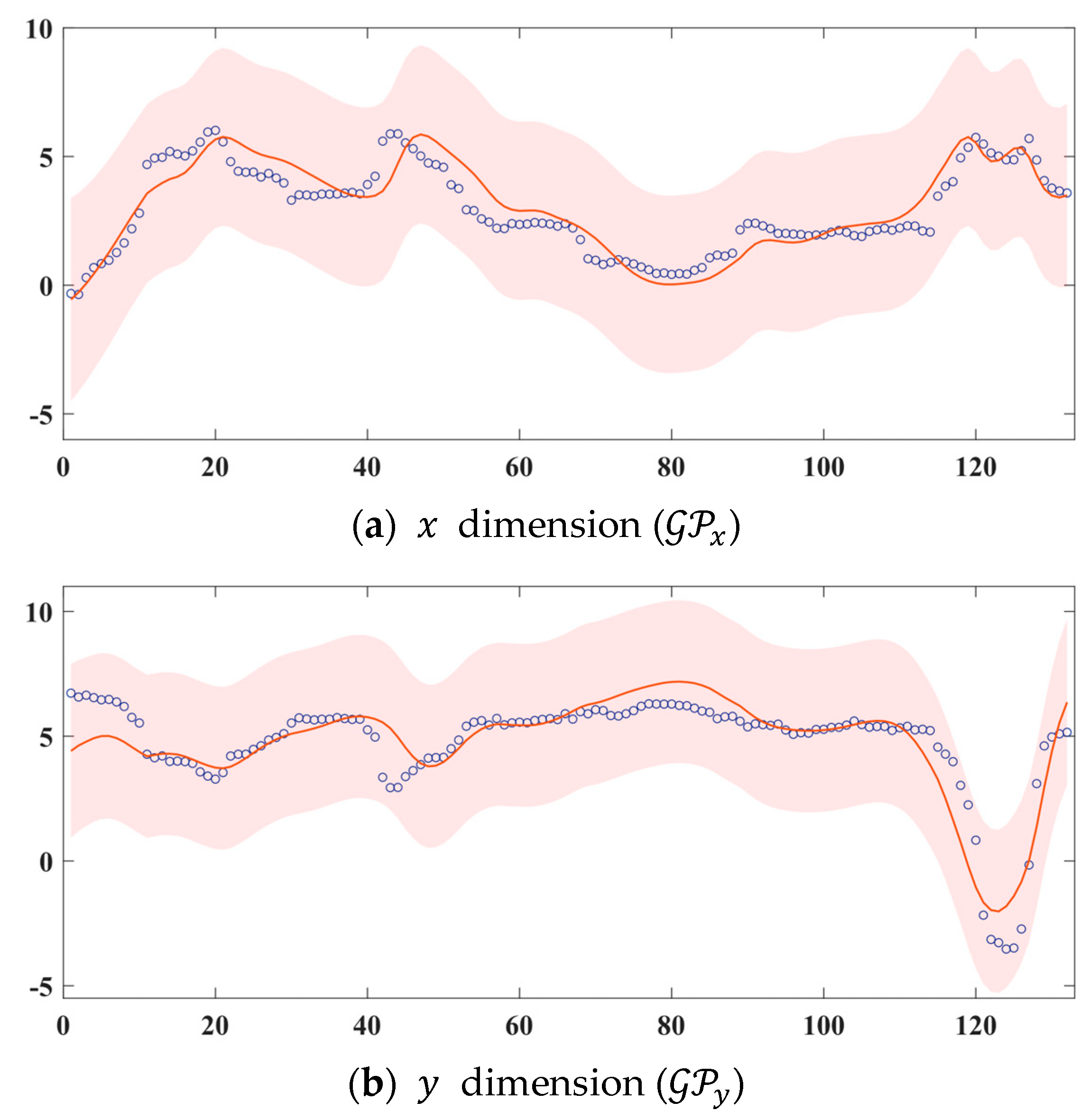 Applsci 14 09359 g002