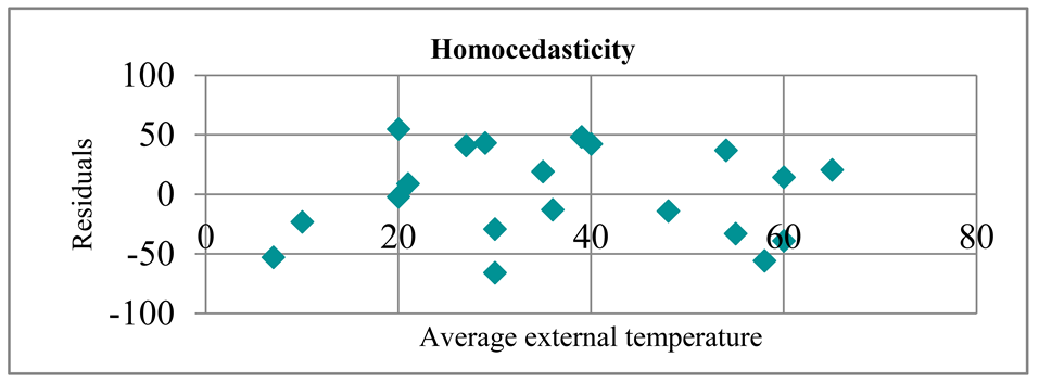 Applsci 14 09403 i003