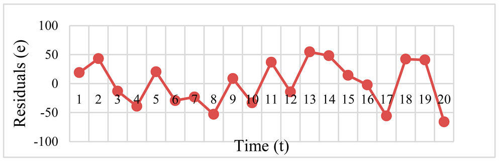 Applsci 14 09403 i004