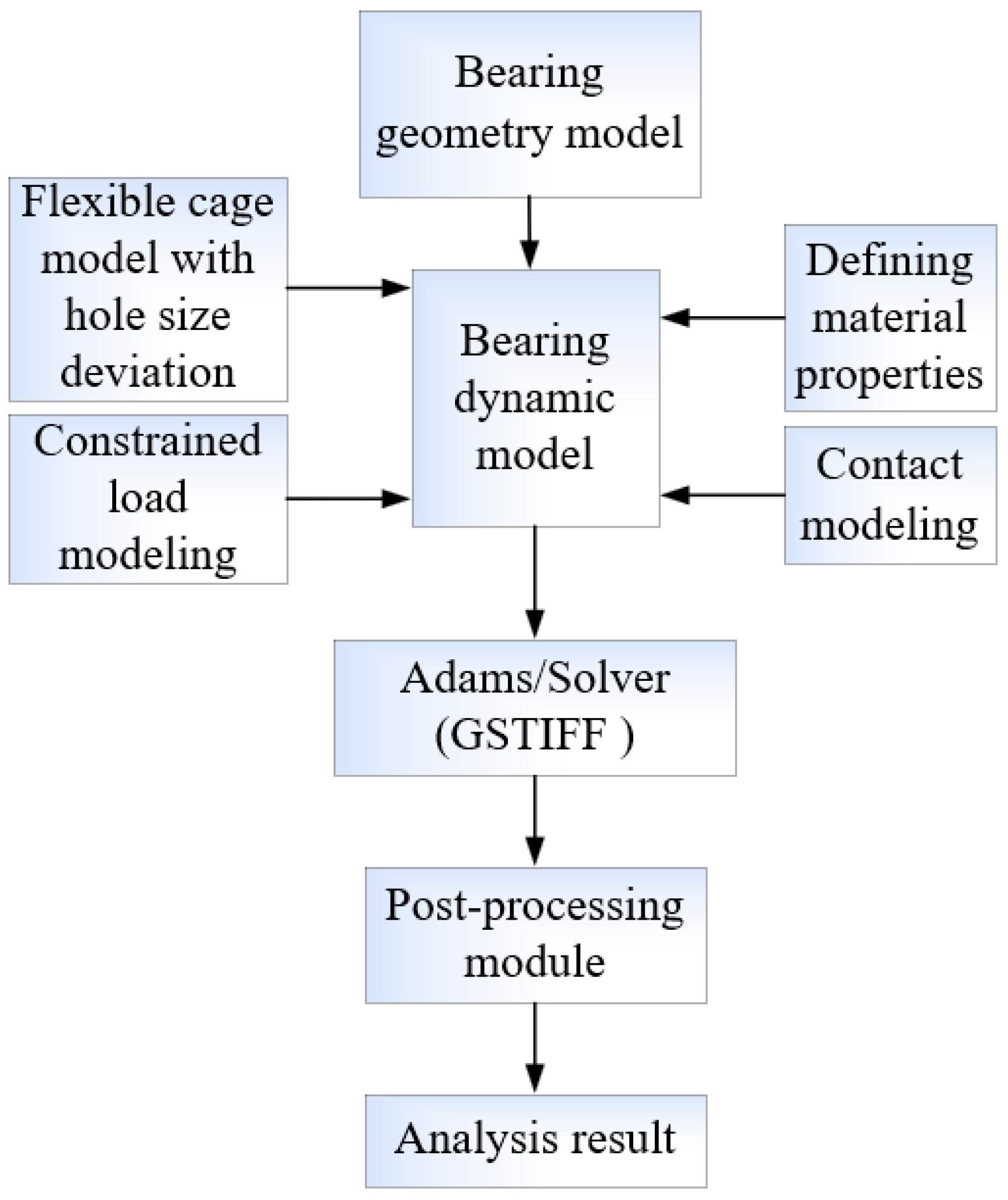 Applsci 14 09433 g007
