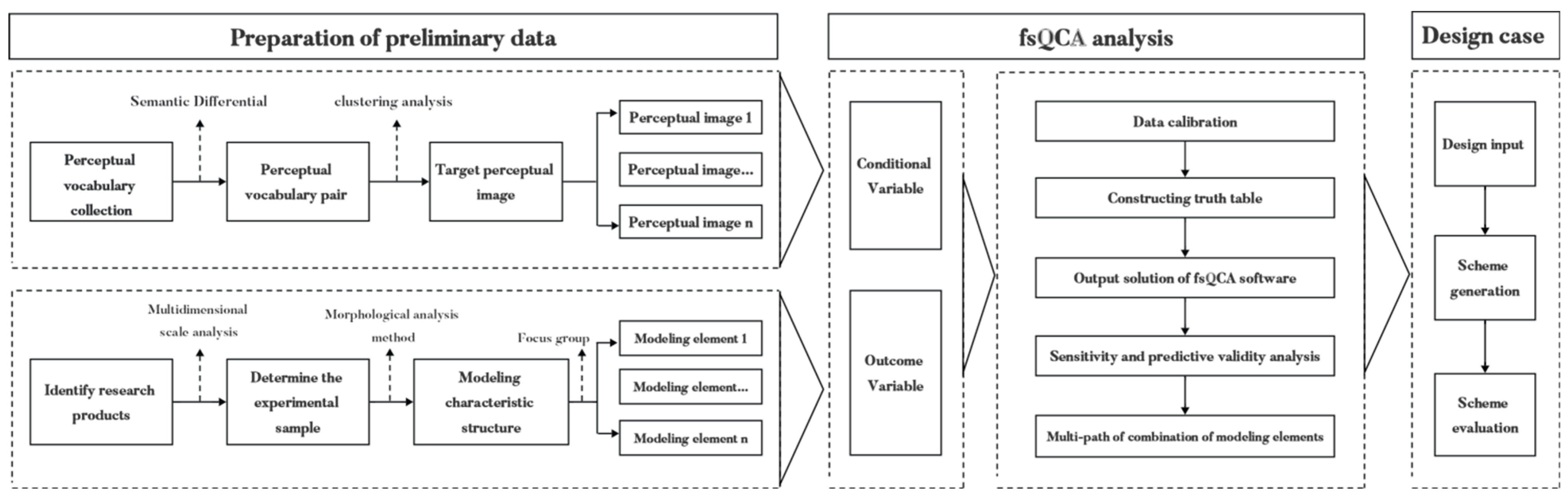 Applsci 14 09435 g001