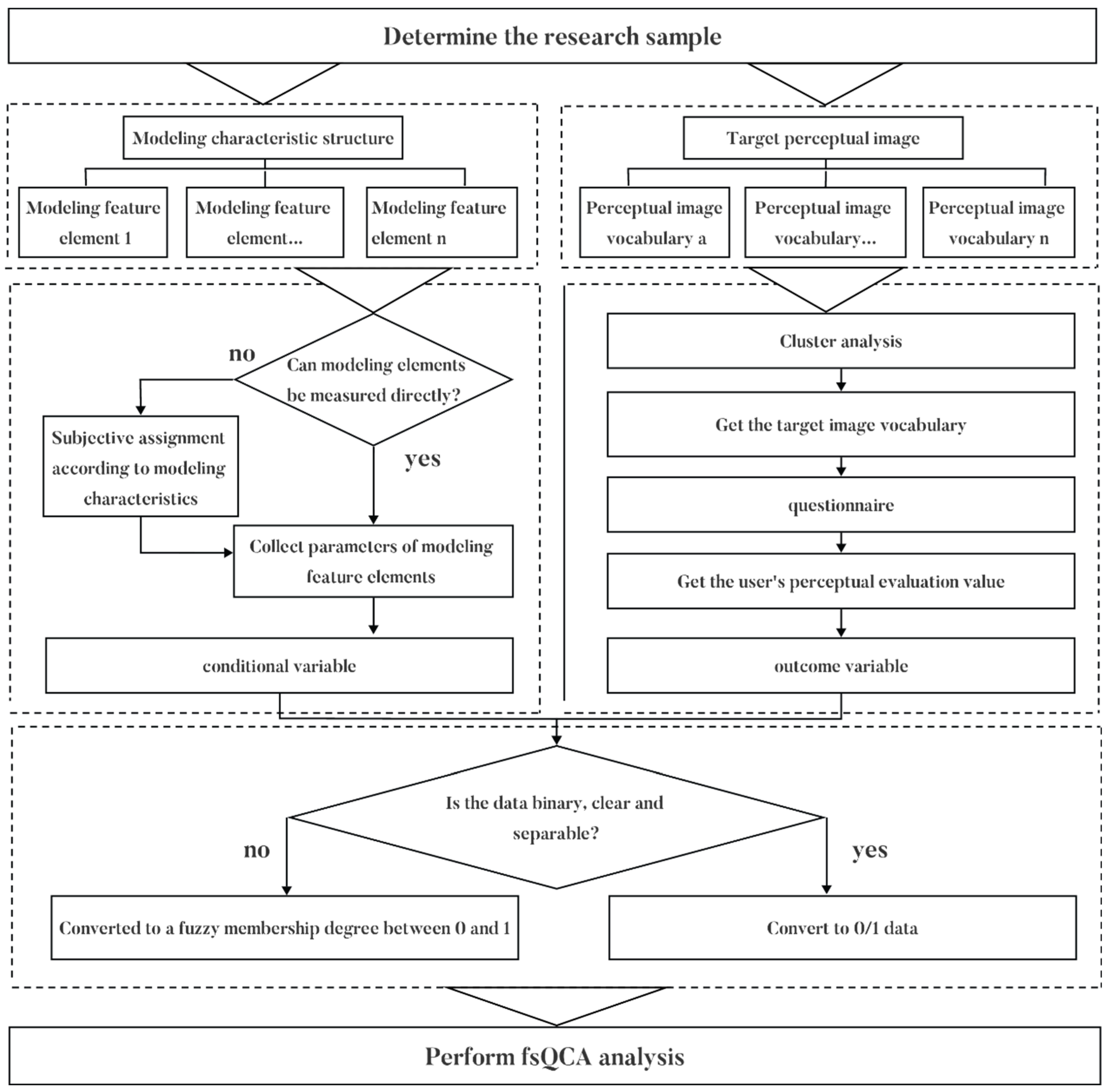 Applsci 14 09435 g004