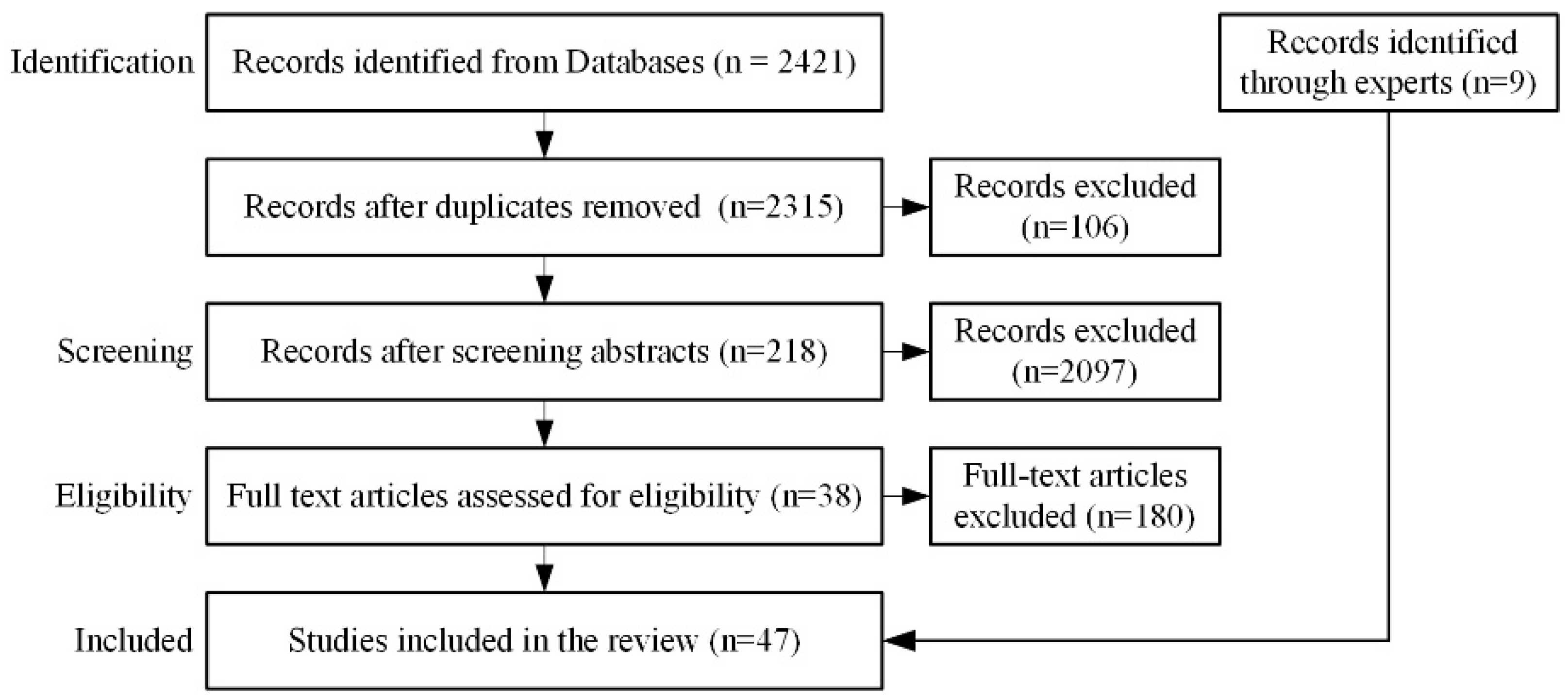 Applsci 14 09442 g001