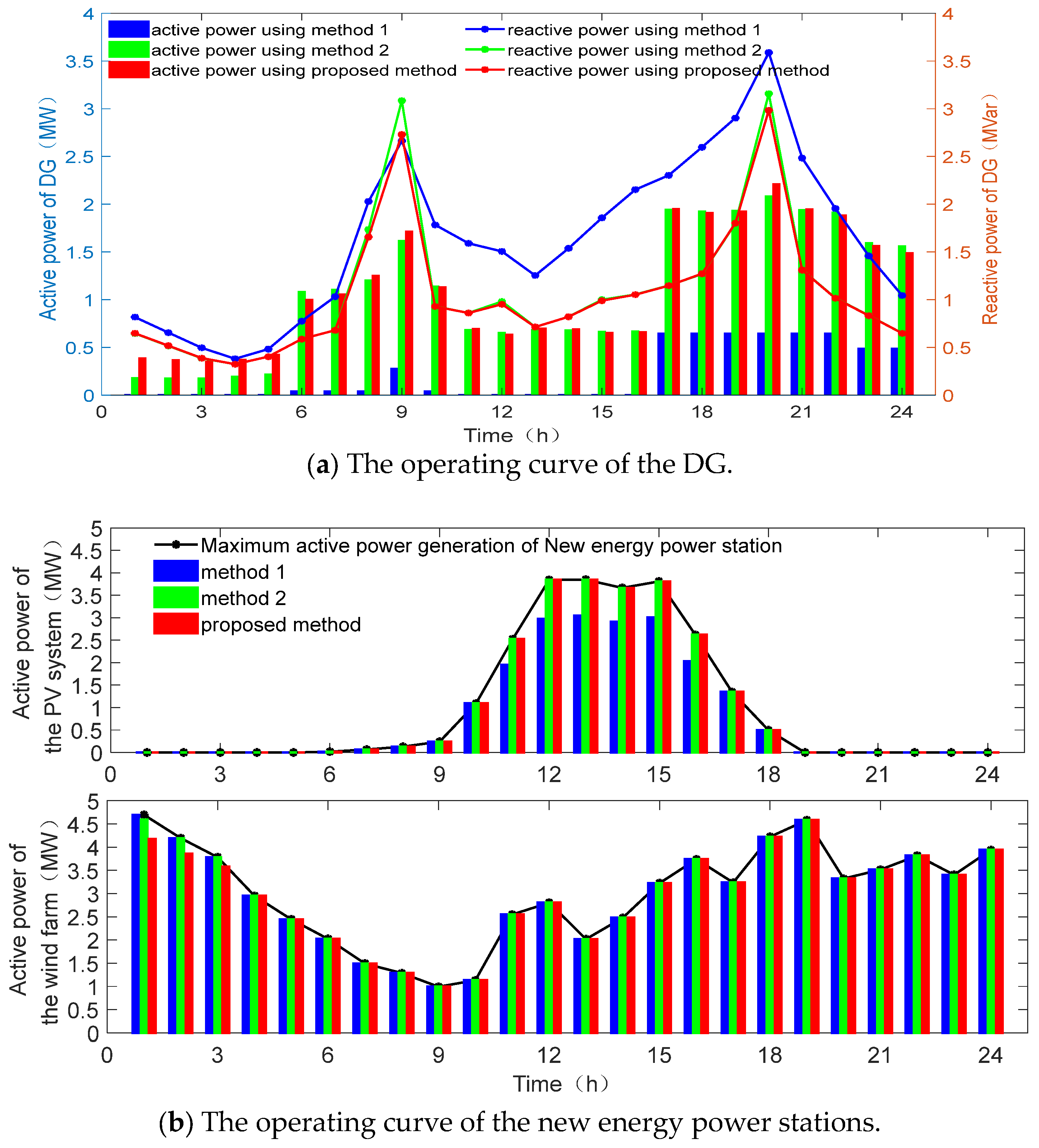 Applsci 14 09480 g006a