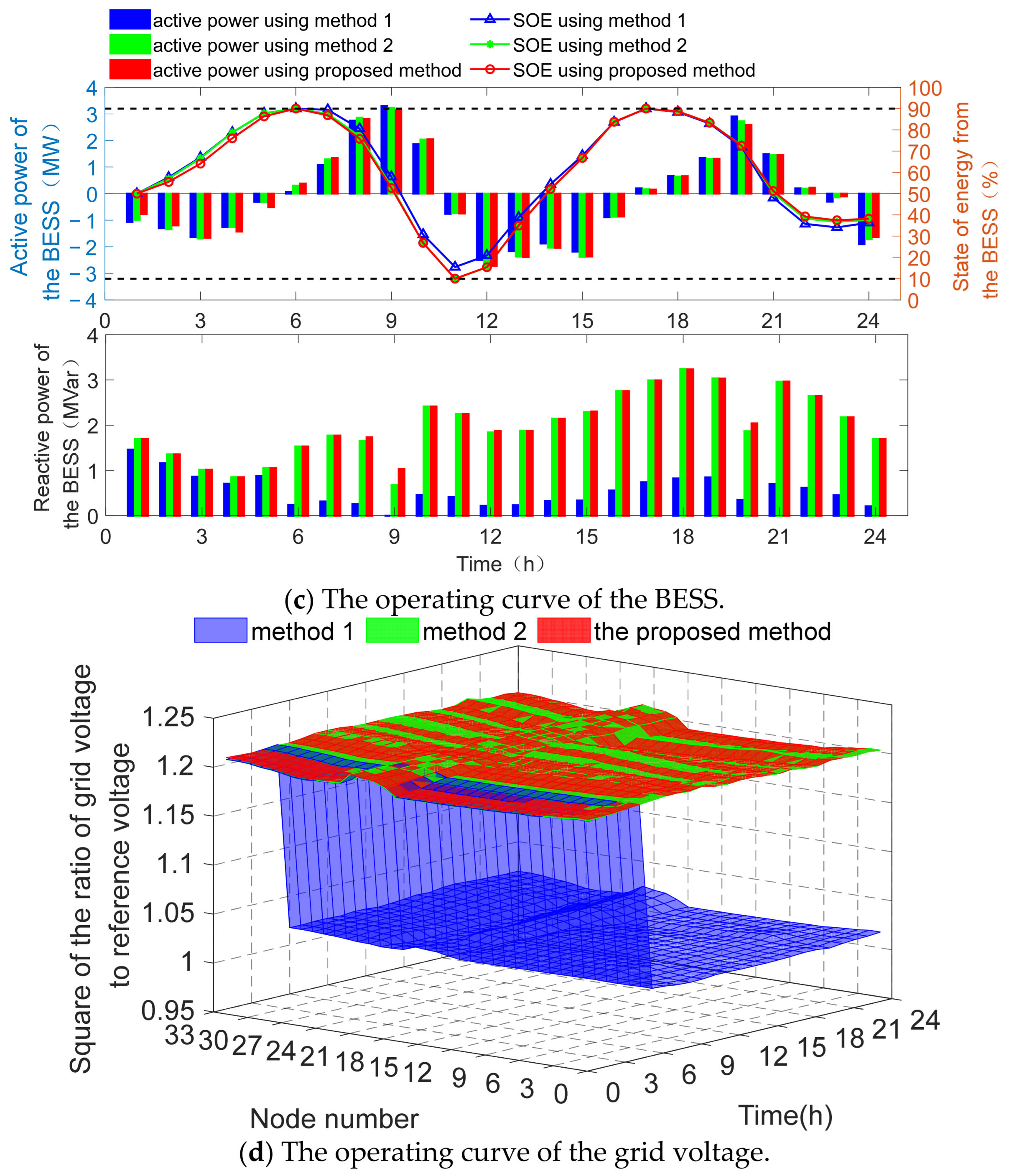 Applsci 14 09480 g006b