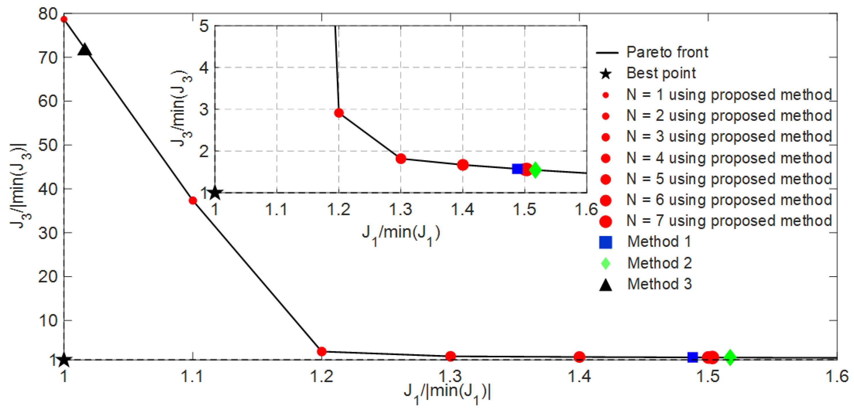 Applsci 14 09480 g008