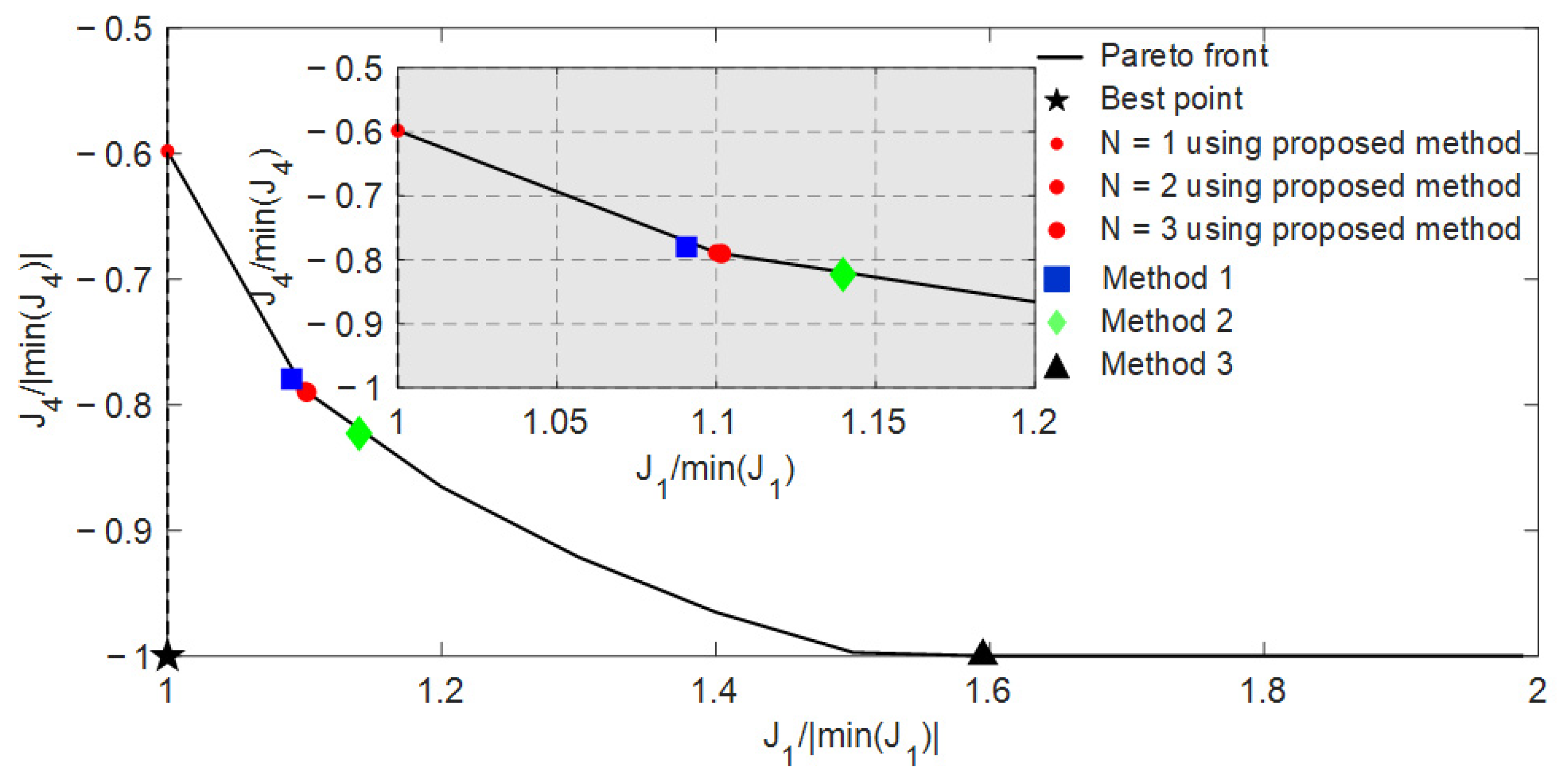 Applsci 14 09480 g009
