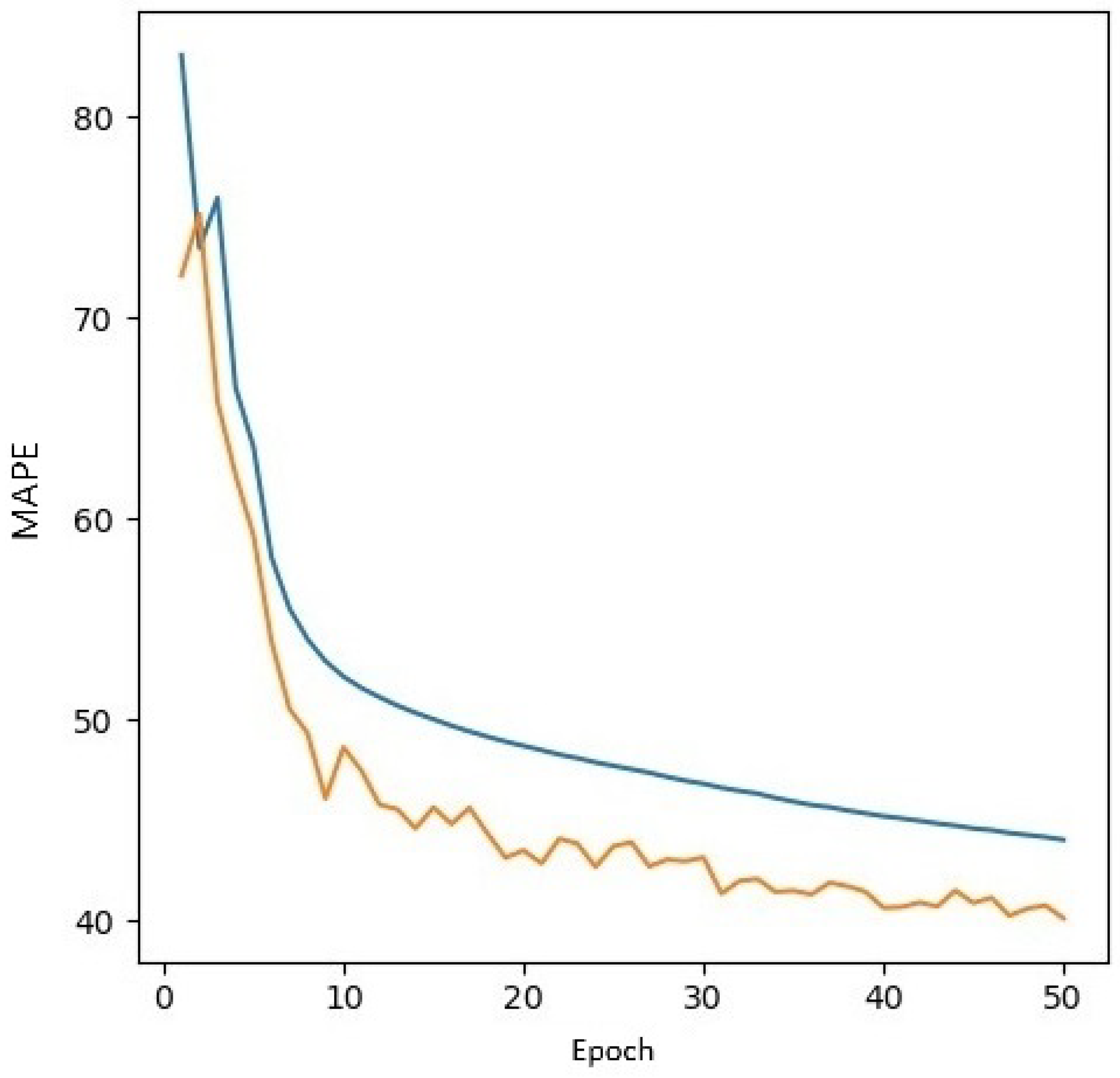 Applsci 14 09488 g011