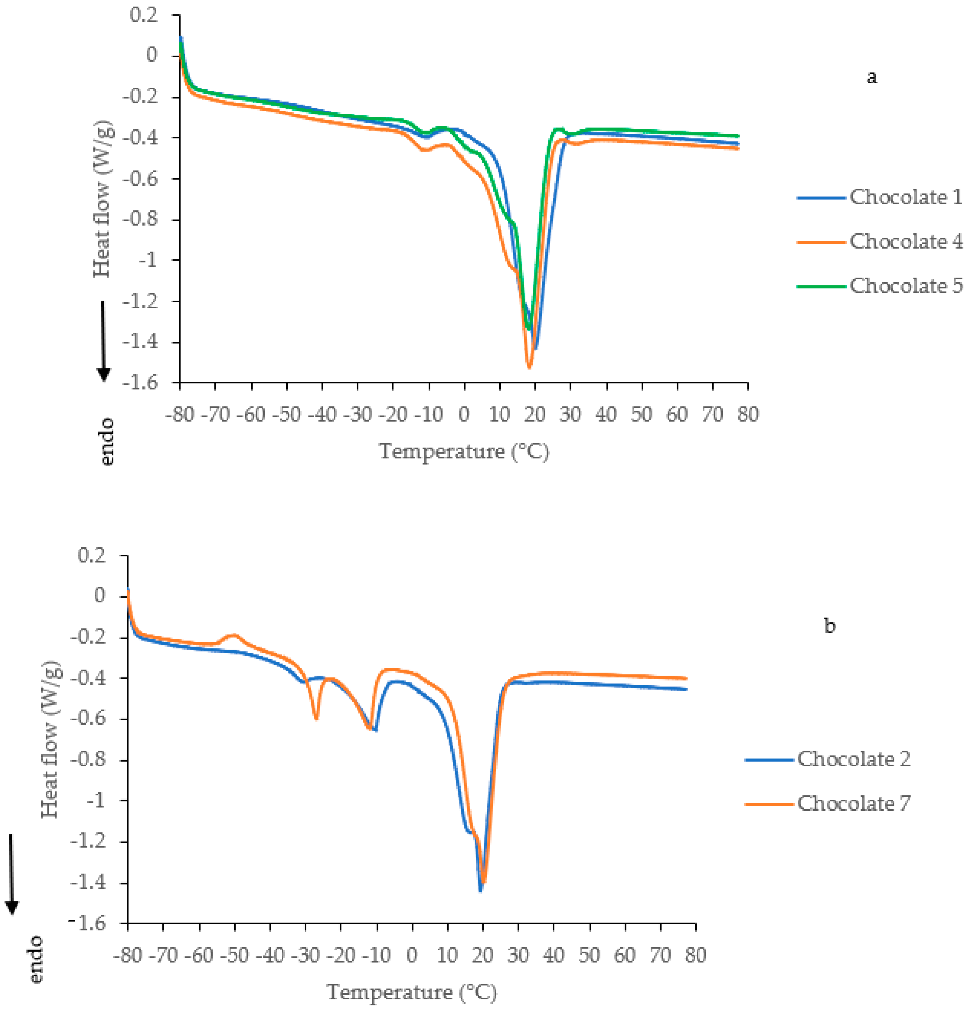 Applsci 14 09502 g005a