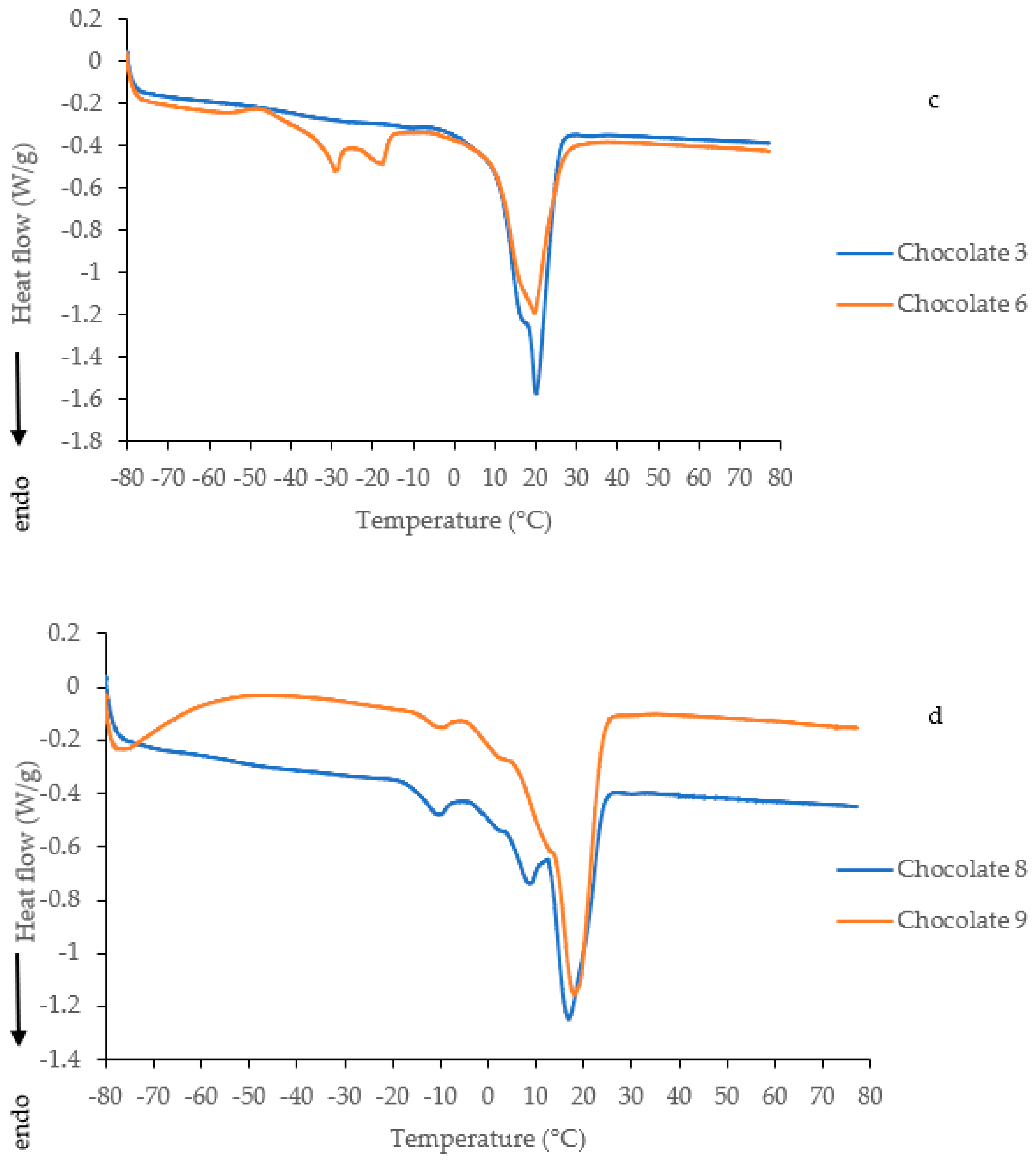 Applsci 14 09502 g005b