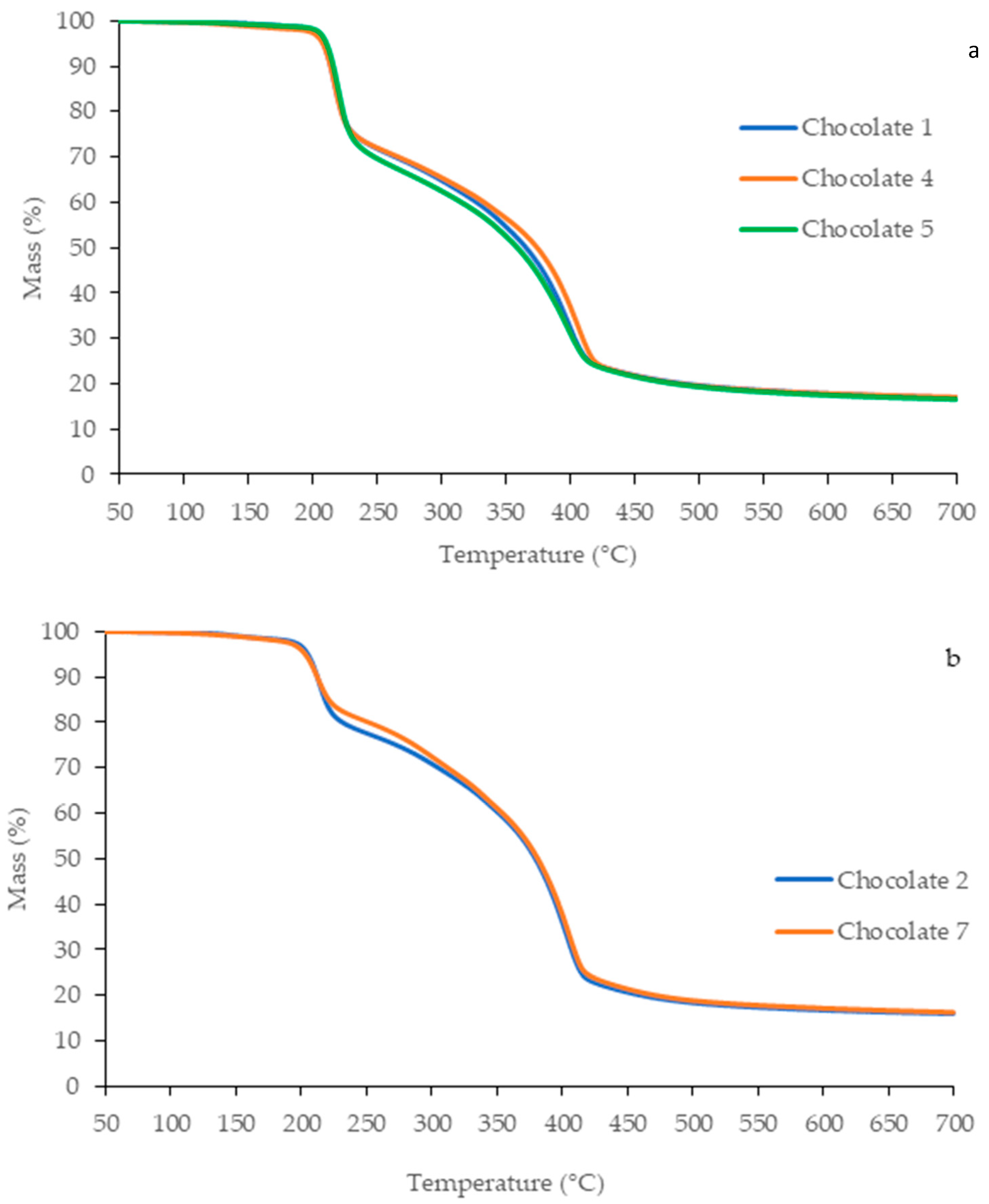 Applsci 14 09502 g006a