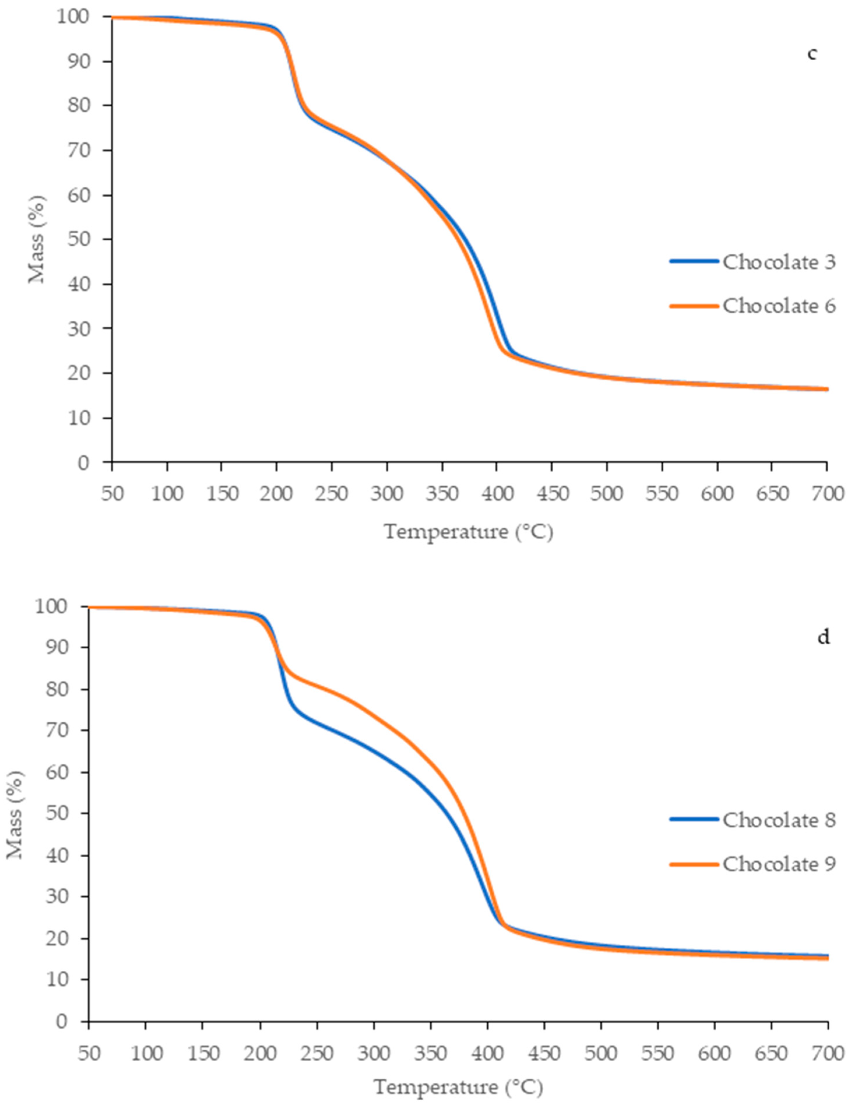 Applsci 14 09502 g006b