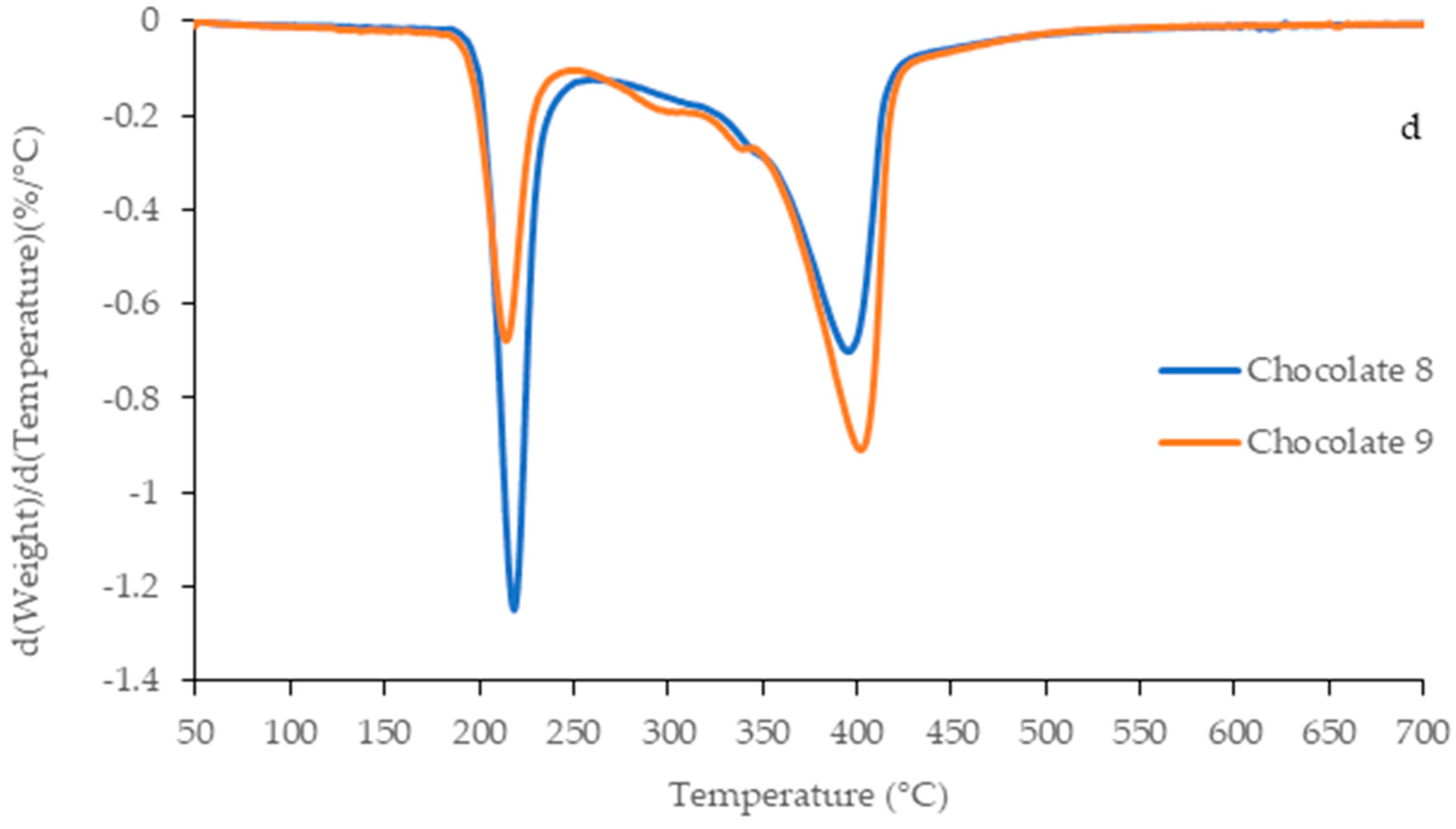 Applsci 14 09502 g007b