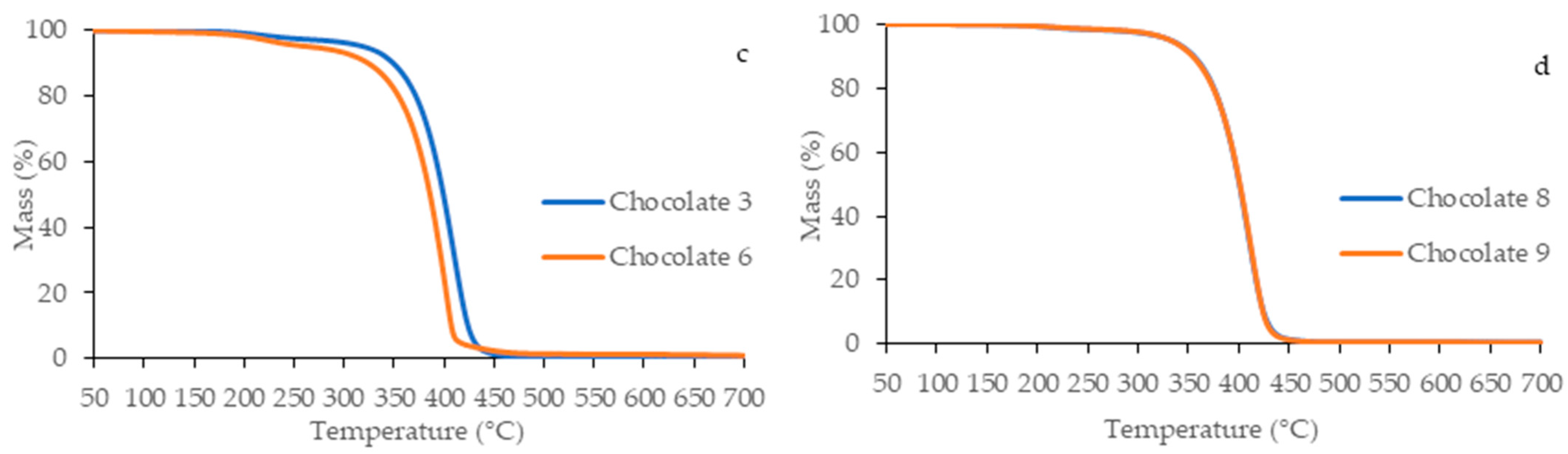 Applsci 14 09502 g008b