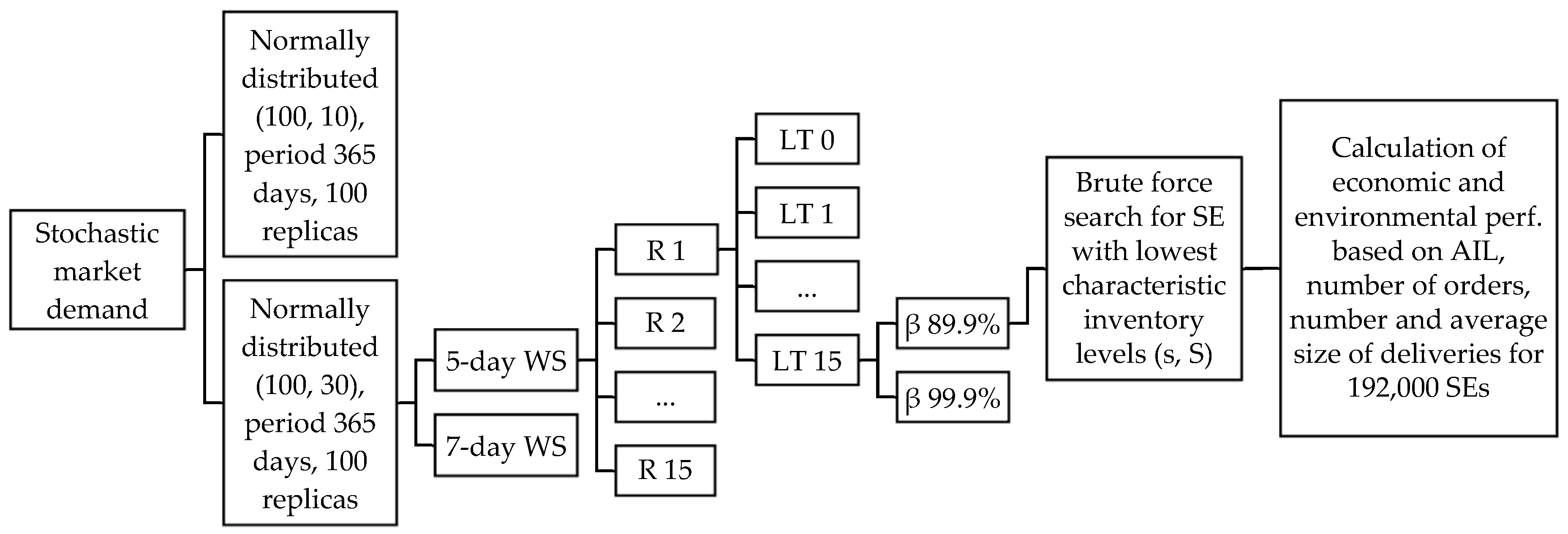 Applsci 14 09507 g003
