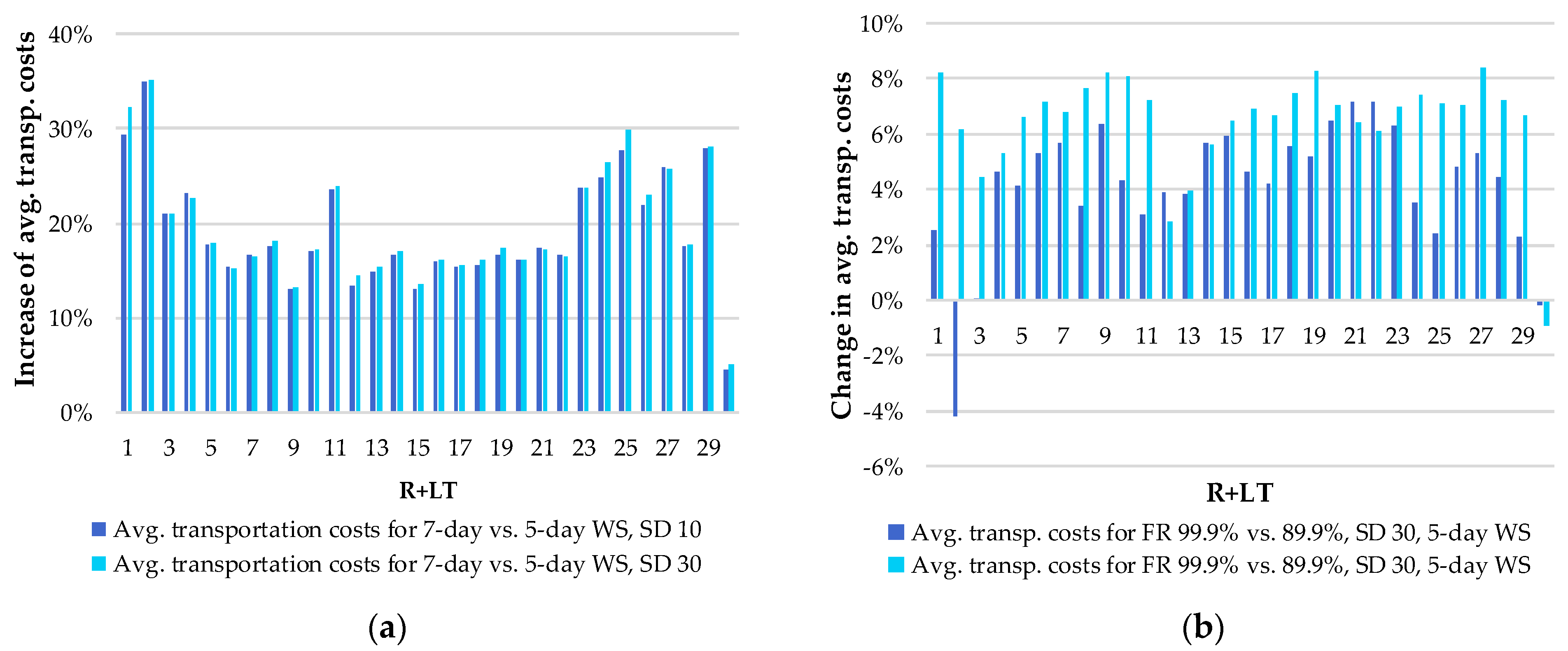 Applsci 14 09507 g007