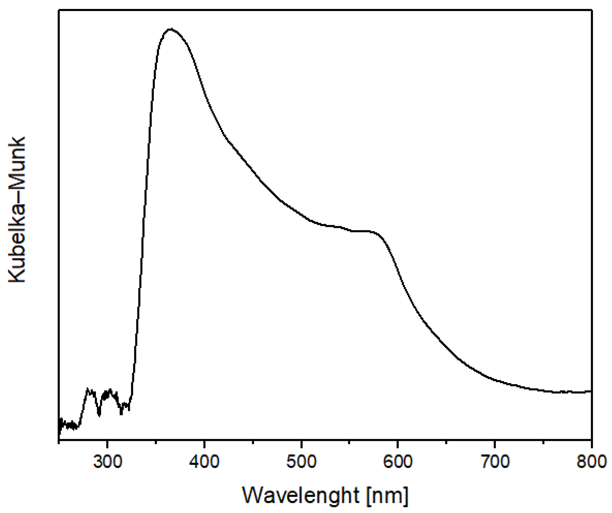 Applsci 14 09518 g004