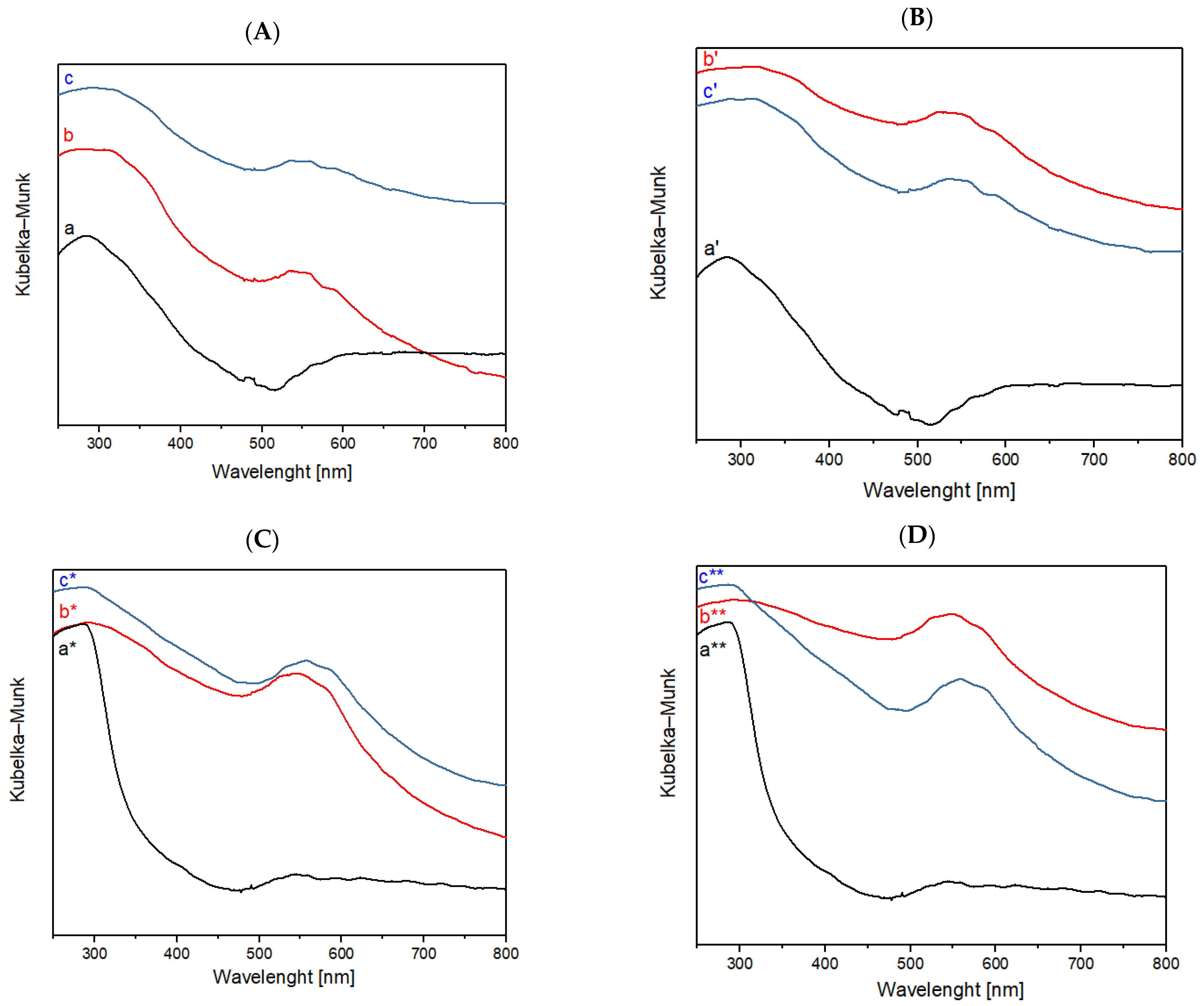 Applsci 14 09518 g005