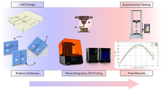Applsci 14 09529 g0a1