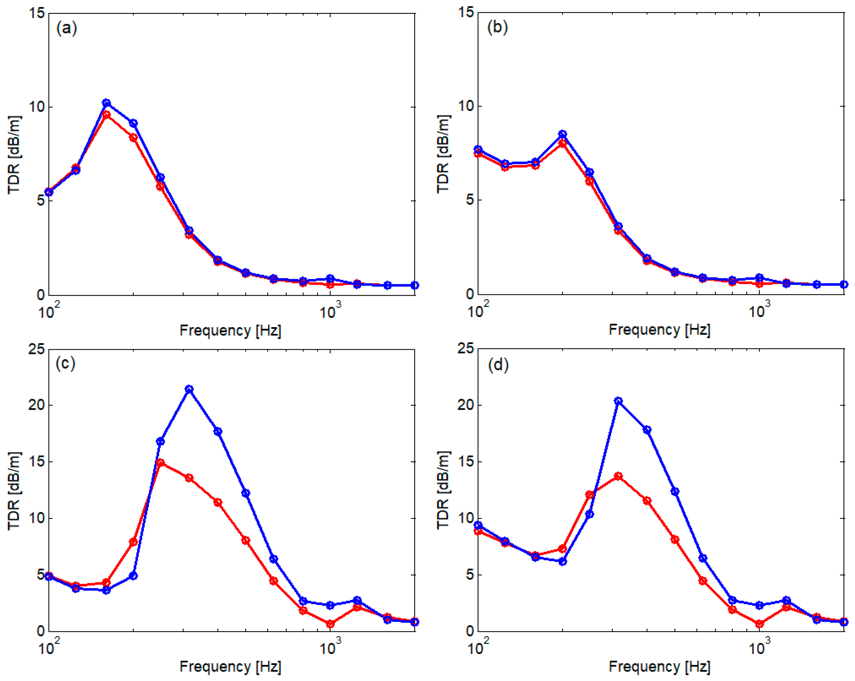 Applsci 14 09541 g010