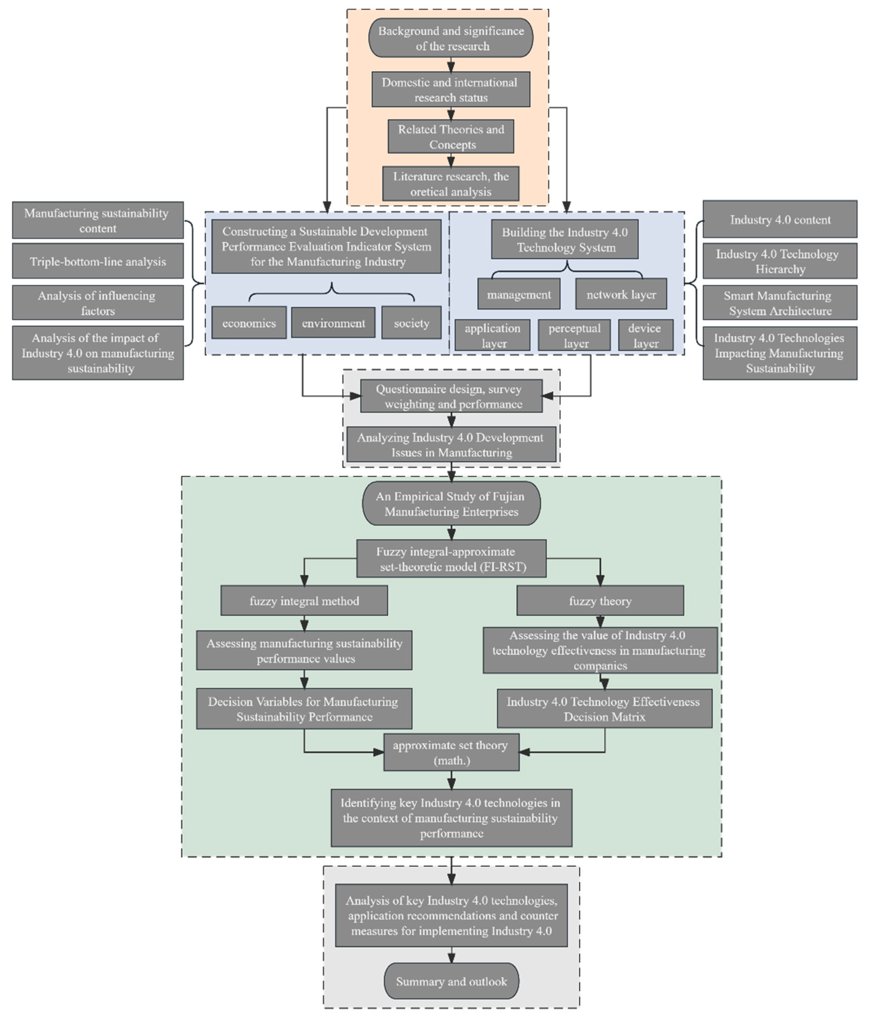 Applsci 14 09545 g007 Applsci 14 09545 g007
