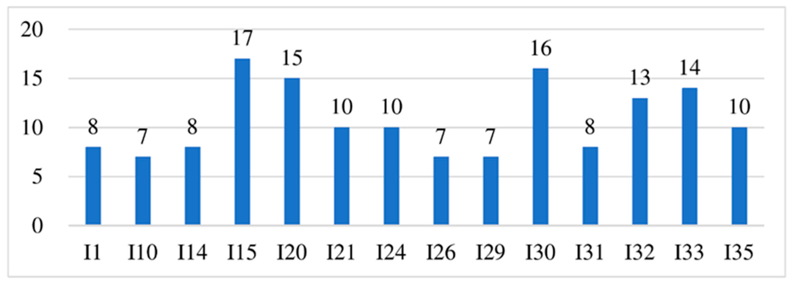 Applsci 14 09545 g014 Applsci 14 09545 g014