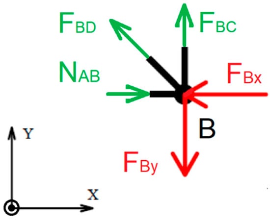 Applsci 14 09547 g004