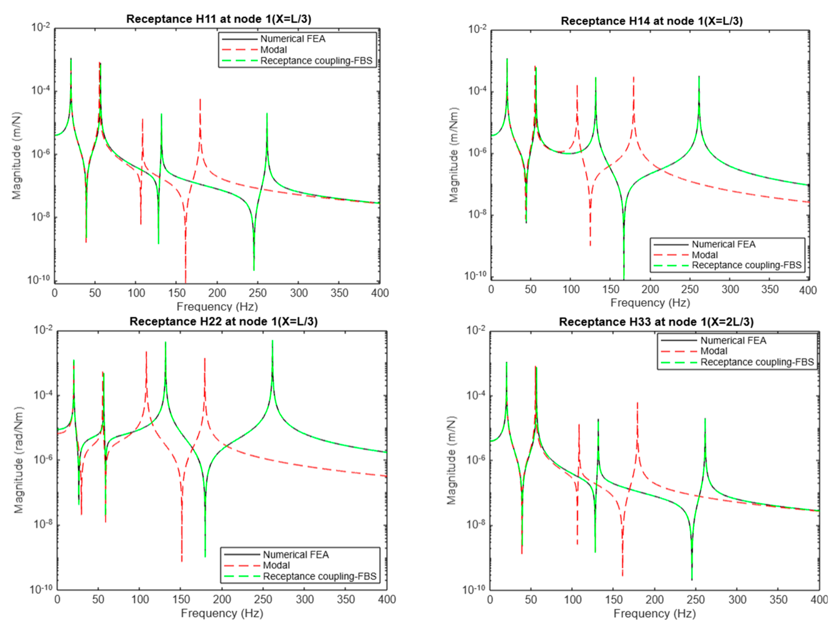 Applsci 14 09550 g005 Applsci 14 09550 g005