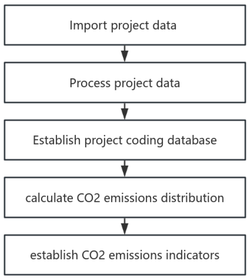Applsci 14 09552 g002