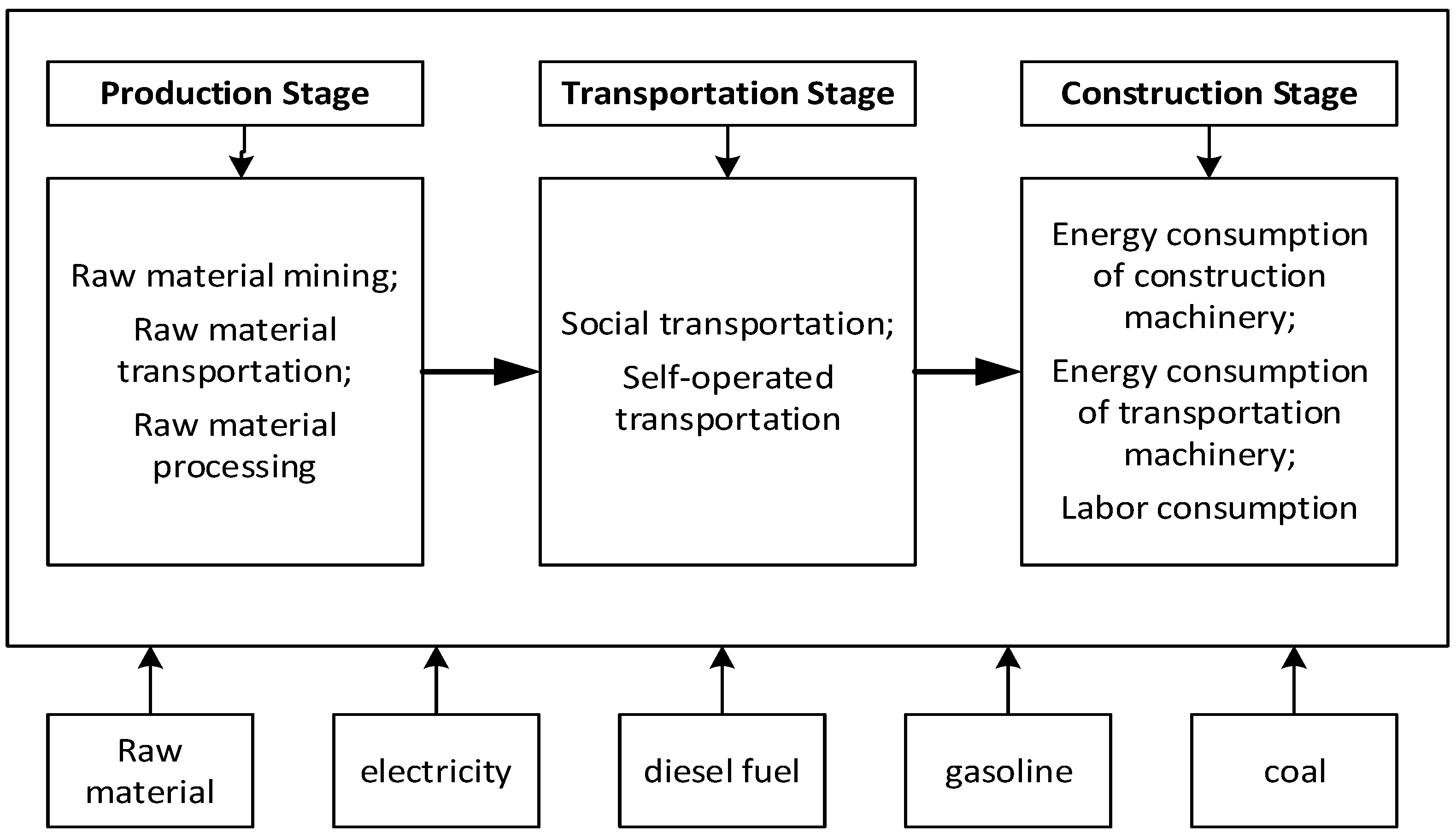 Applsci 14 09552 g003