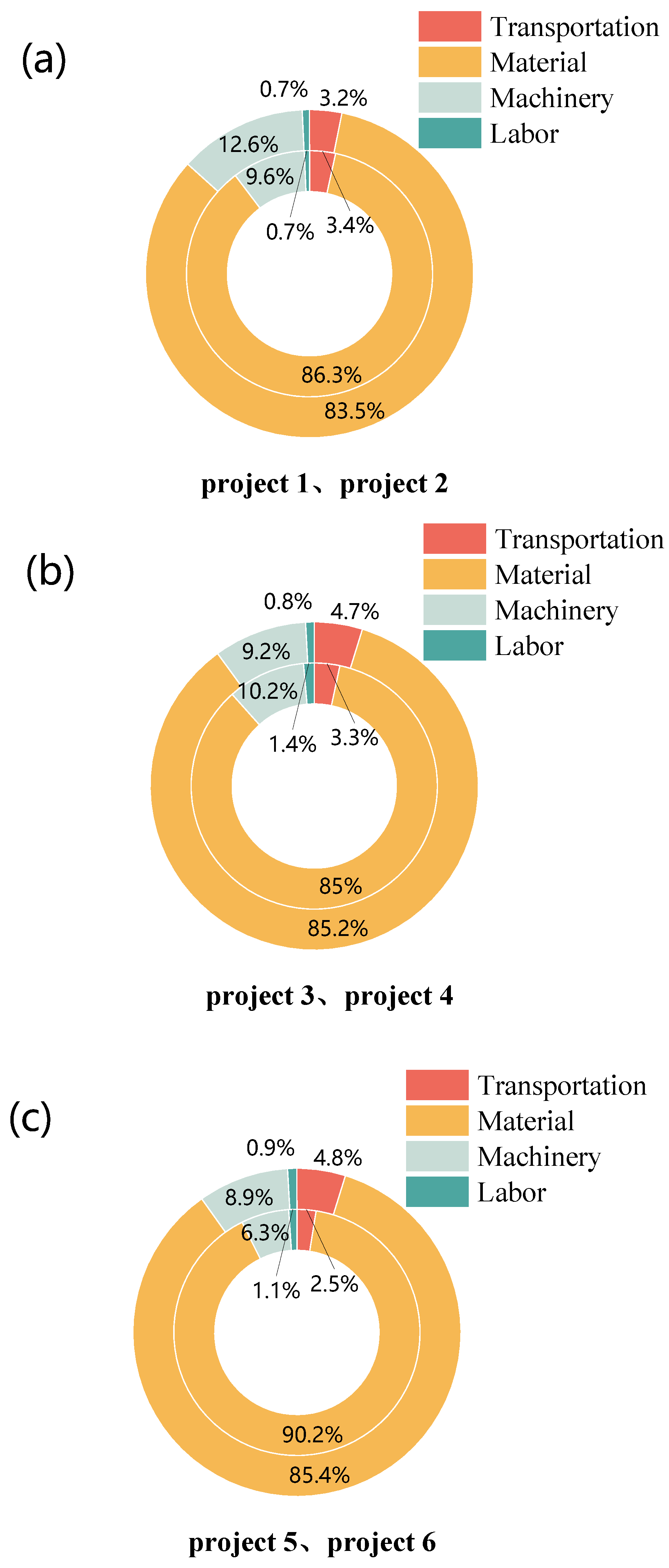 Applsci 14 09552 g007