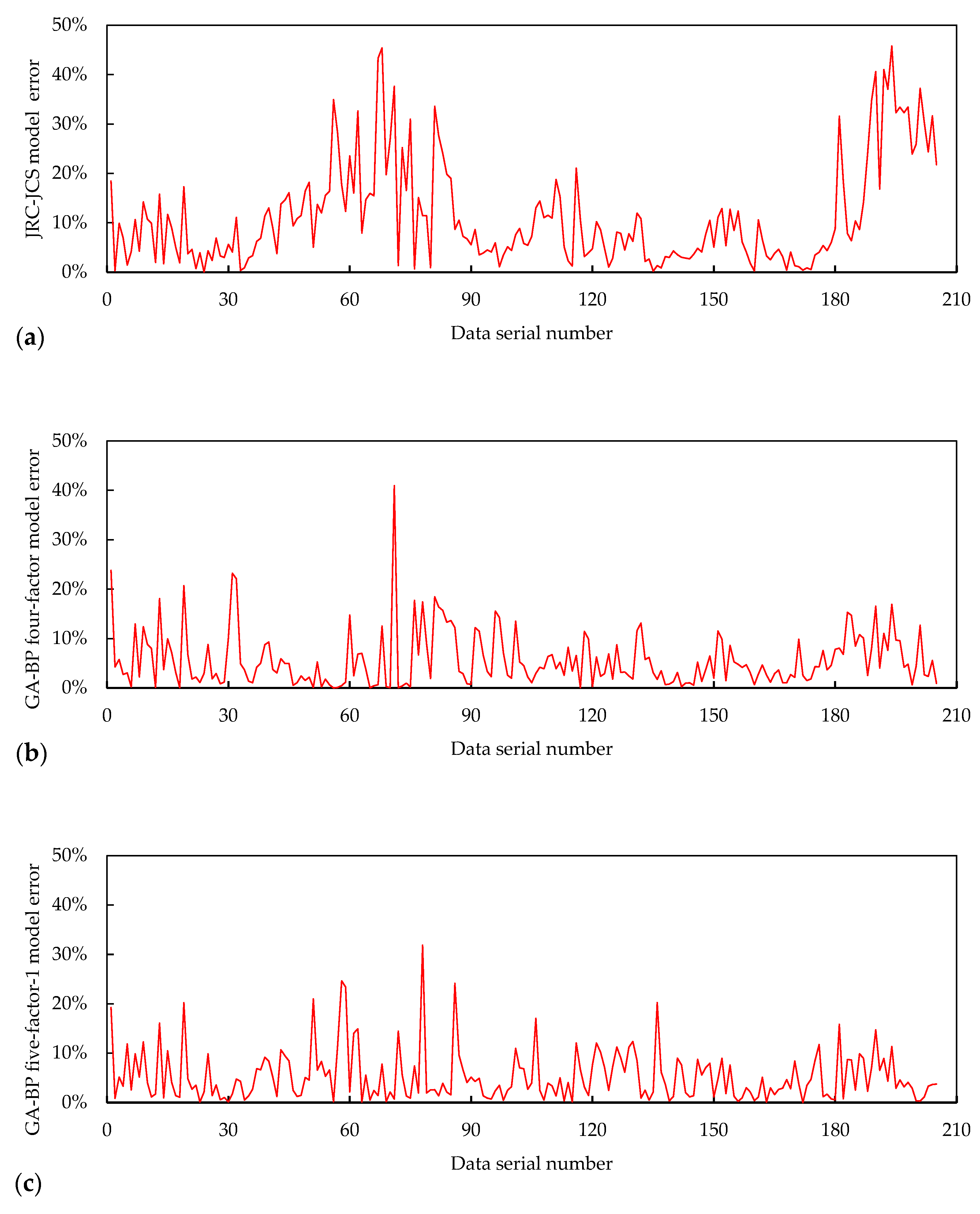 Applsci 14 09566 g010a