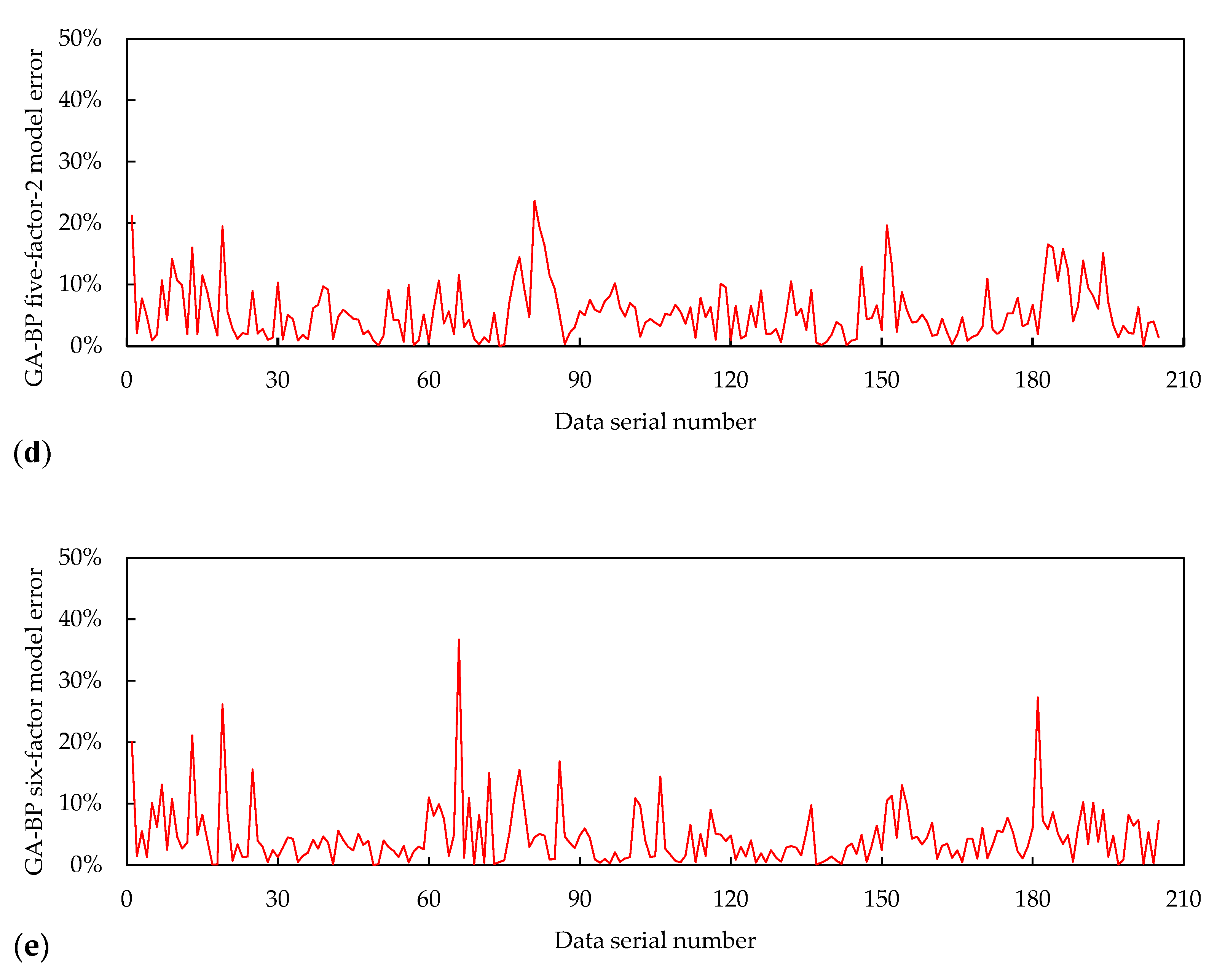 Applsci 14 09566 g010b