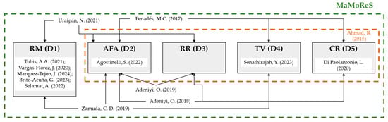 Applsci 14 09568 g004