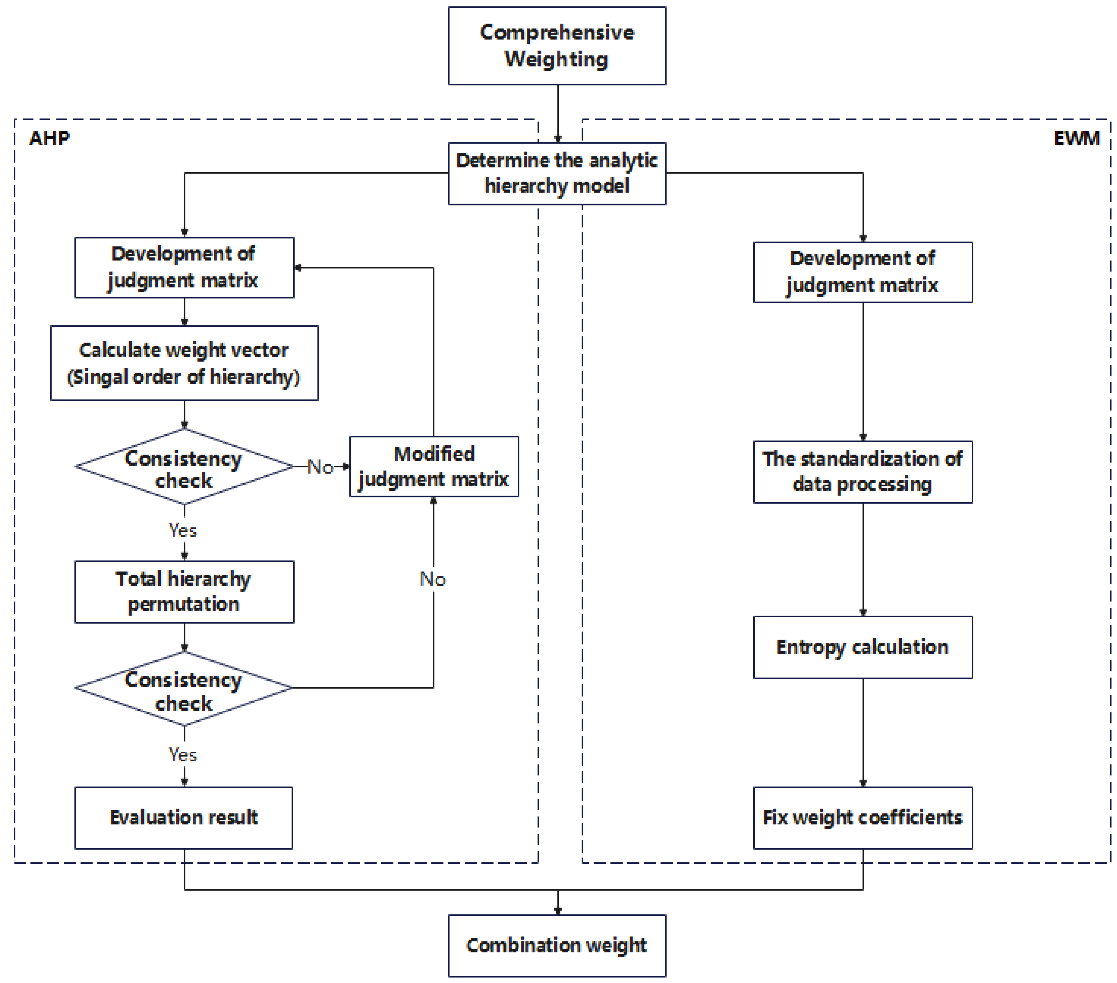 Applsci 14 09575 g003