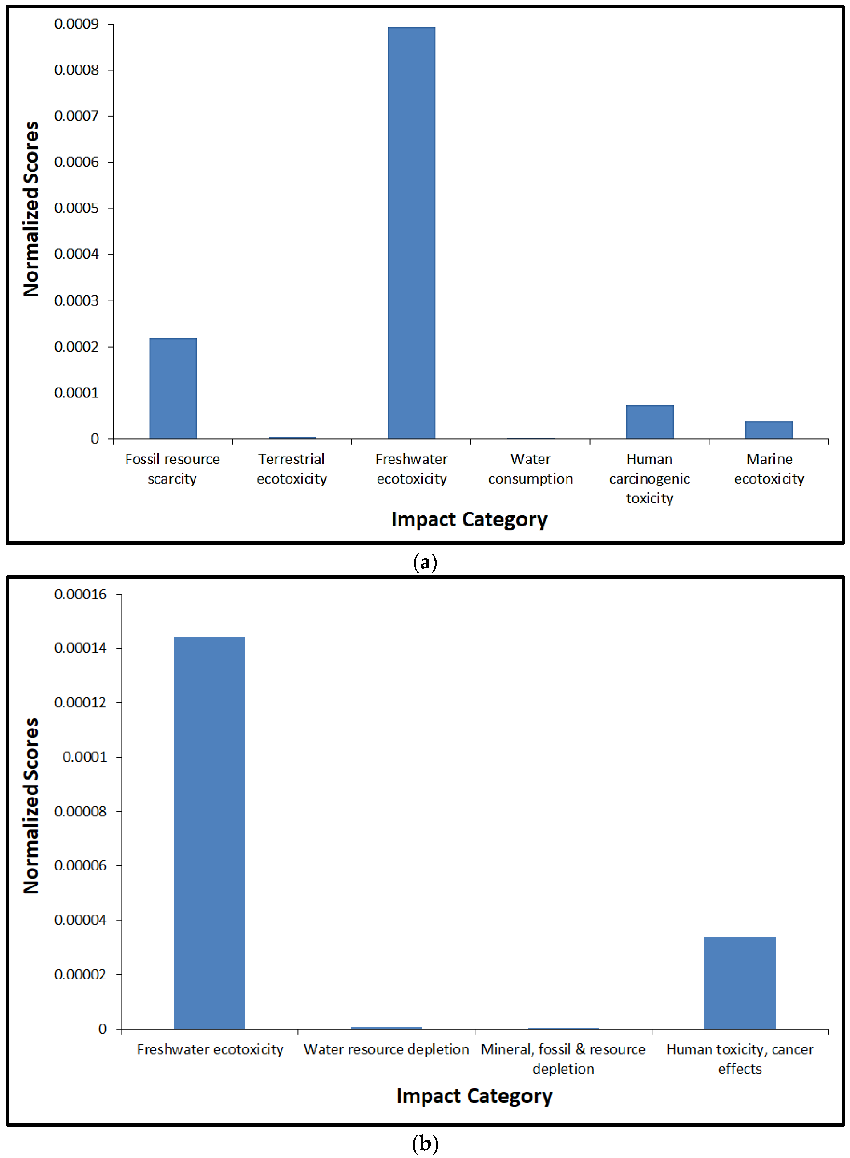 Applsci 14 09583 g003