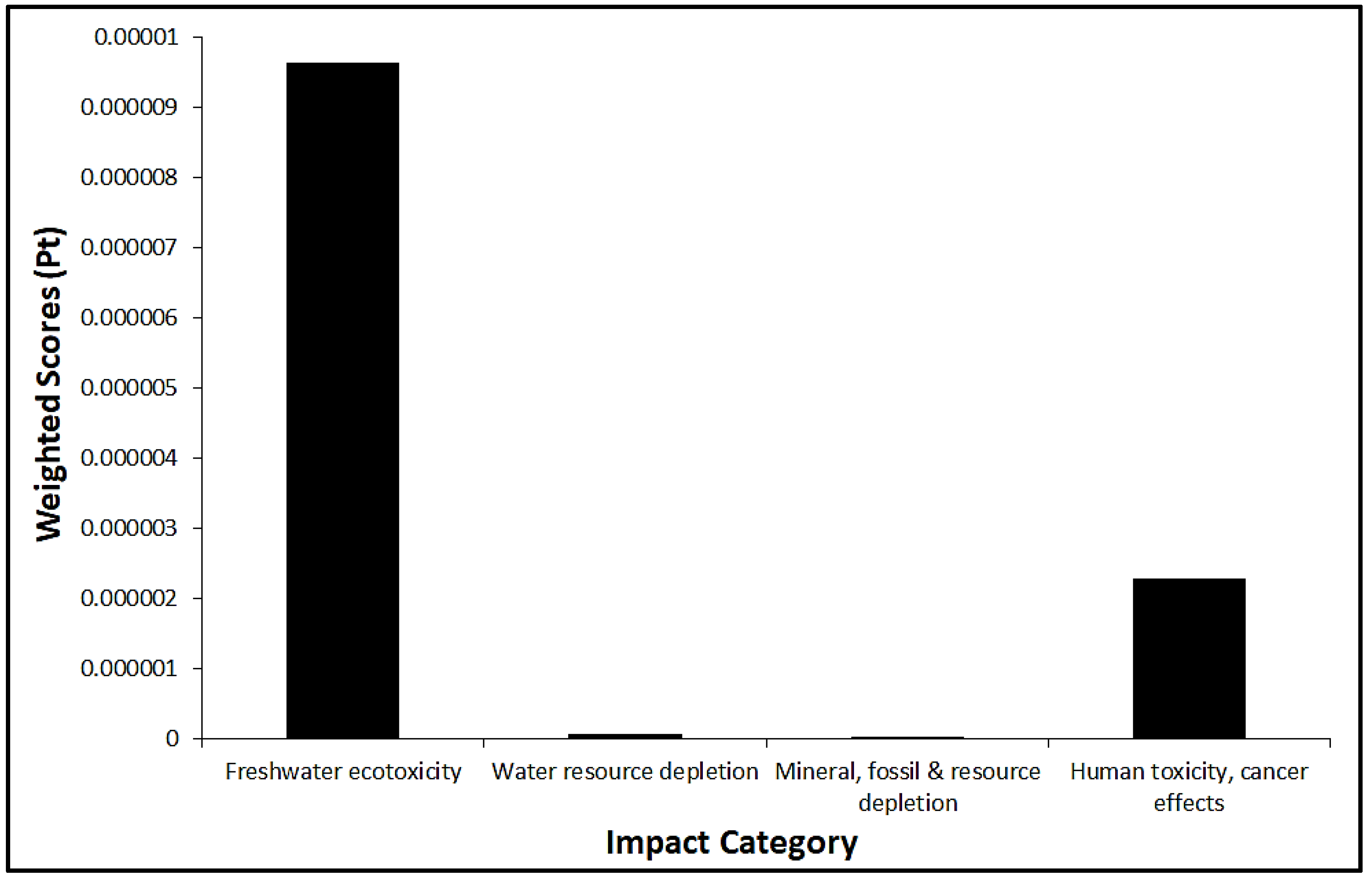 Applsci 14 09583 g004