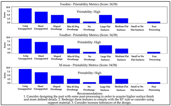 Applsci 14 09587 g005