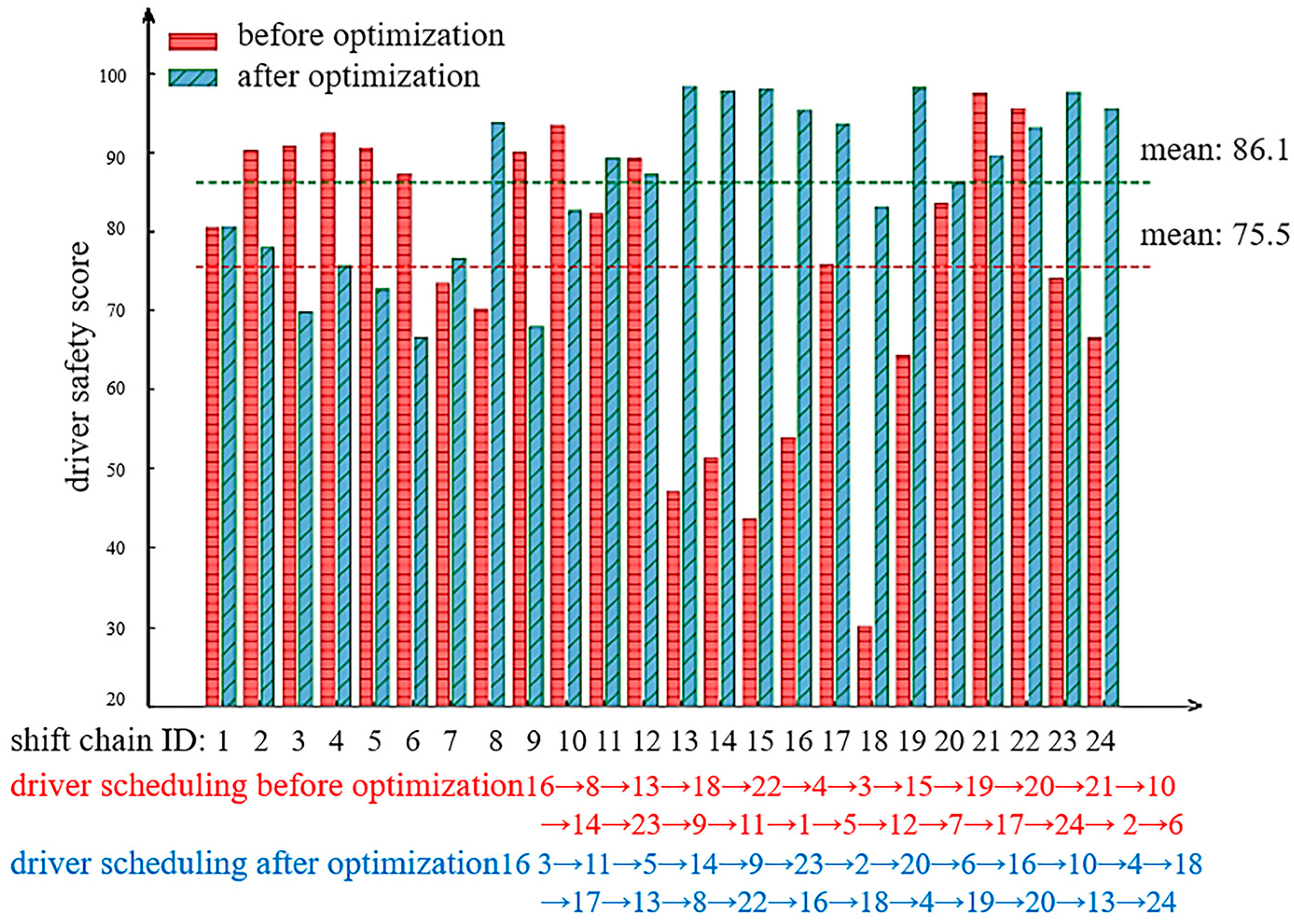 Applsci 14 09598 g006