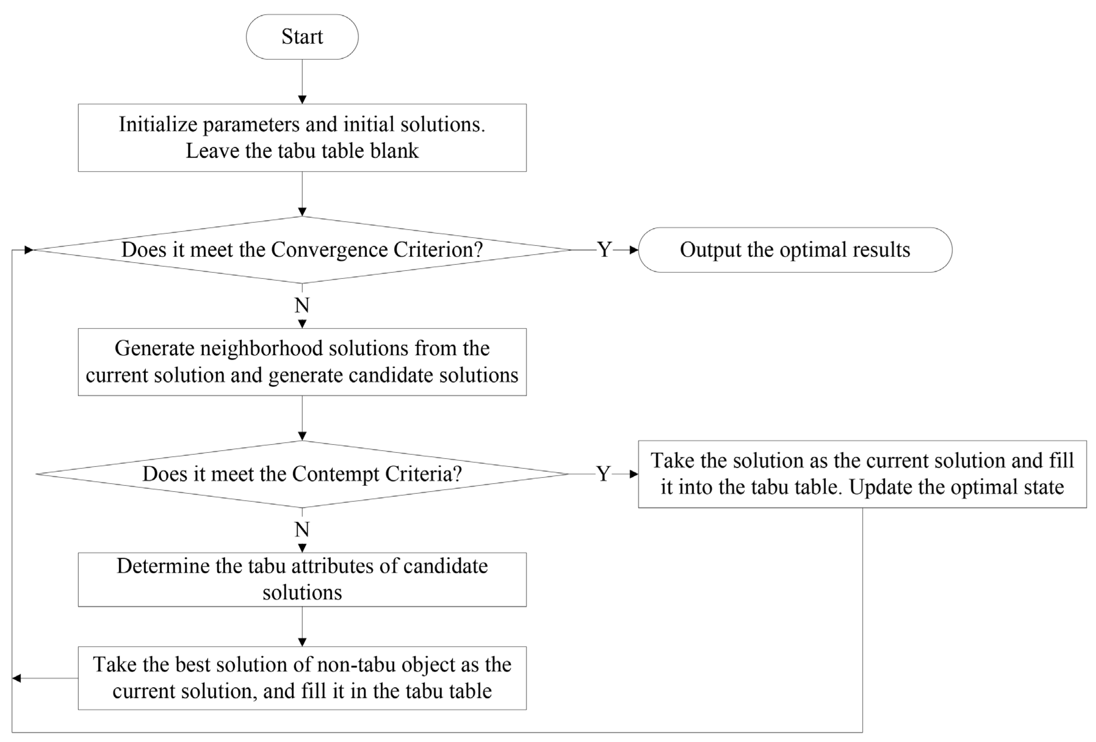 Applsci 14 09602 g001